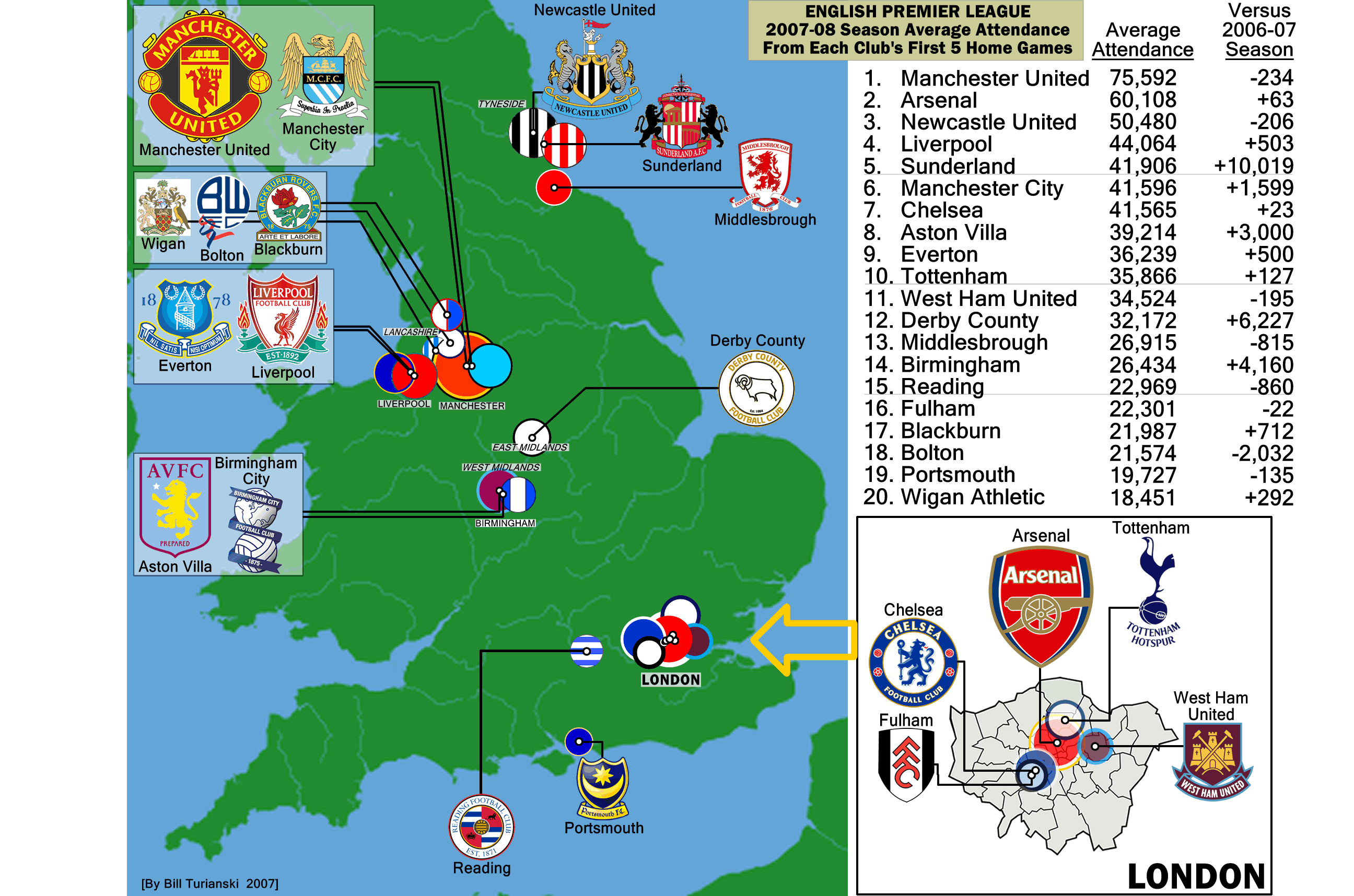 English Premier League, October 2007 attendance update. « billsportsmaps.com