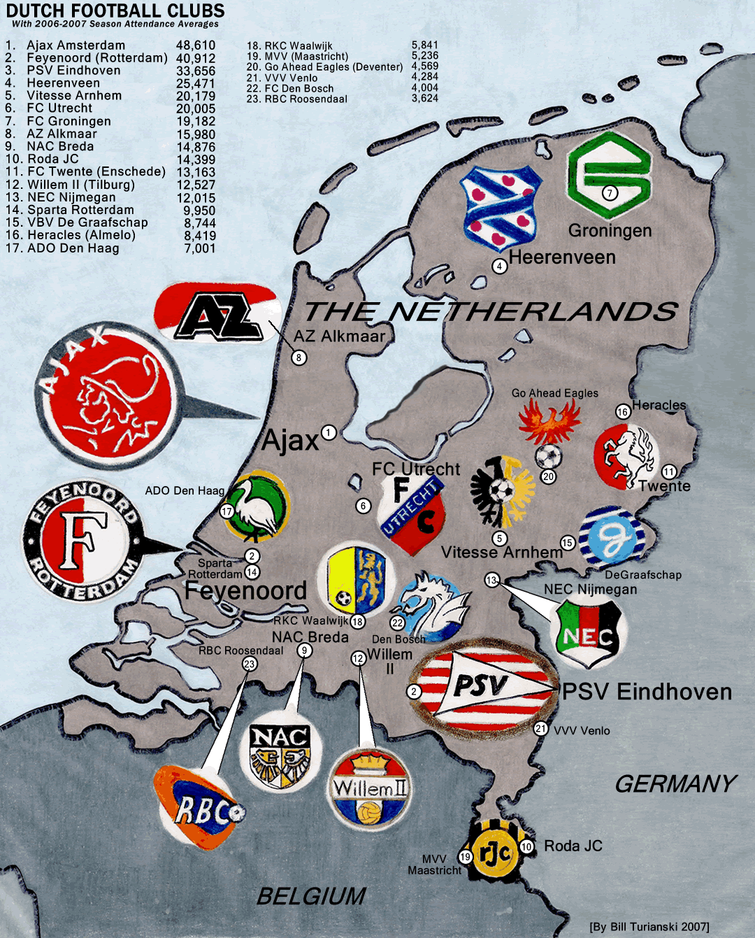 Niederlande Eredivisie