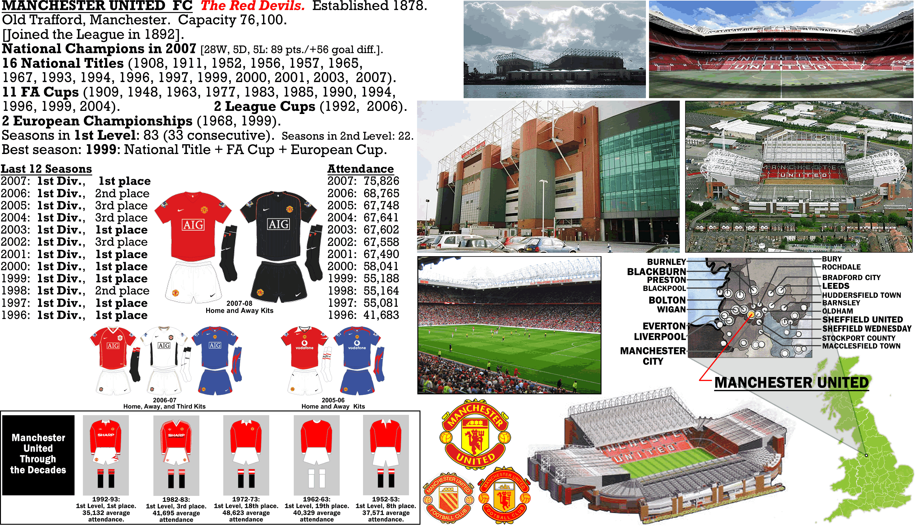 Manchester United Map
