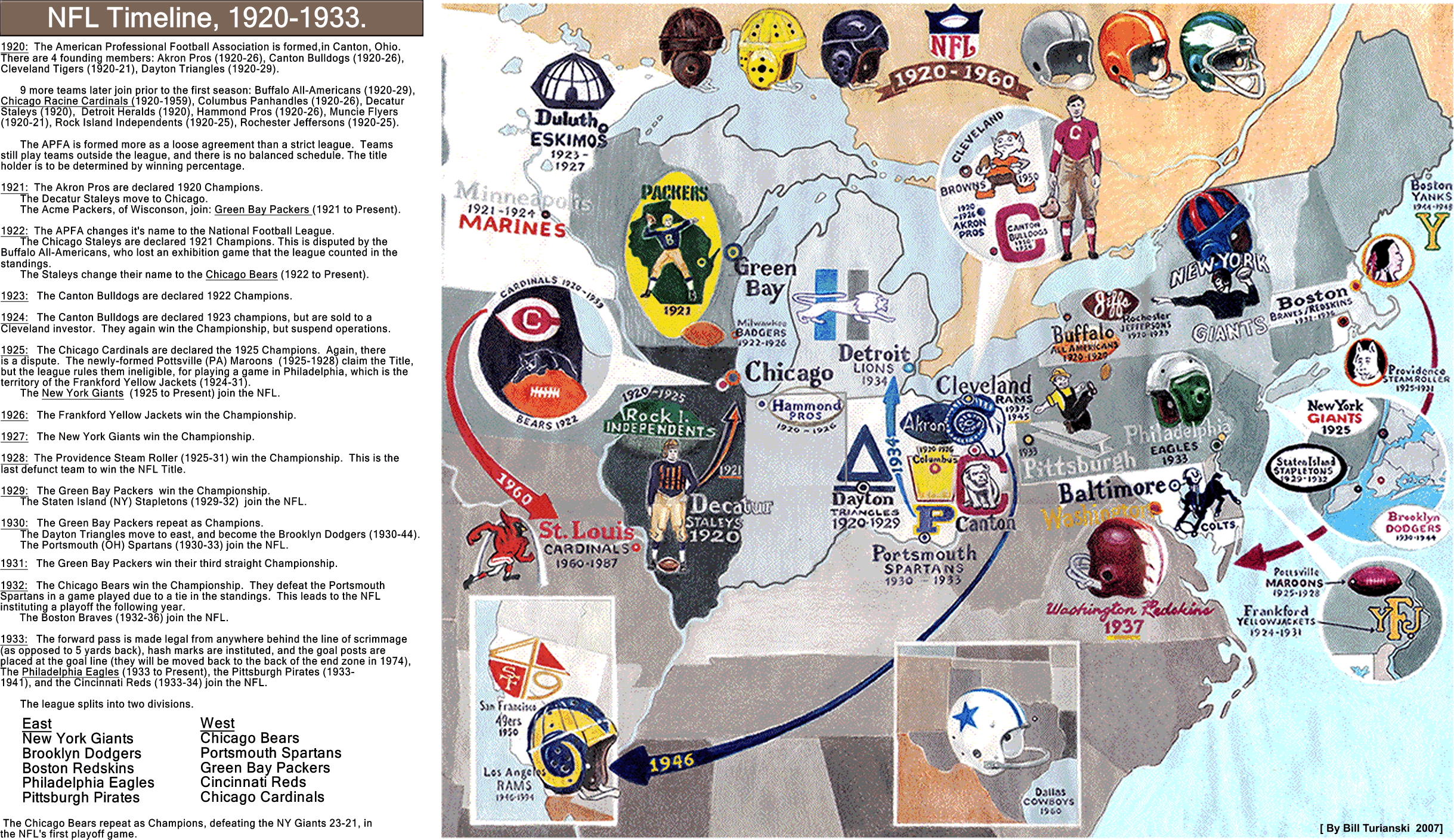 NFL Timeline, with Map: 1920-1933 / A history of the Dayton Triangles'  franchise; and a brief mention of the 1926 NFL-champions the Frankford  Yellow Jackets, and the 1928 NFL-champions the Providence Steam