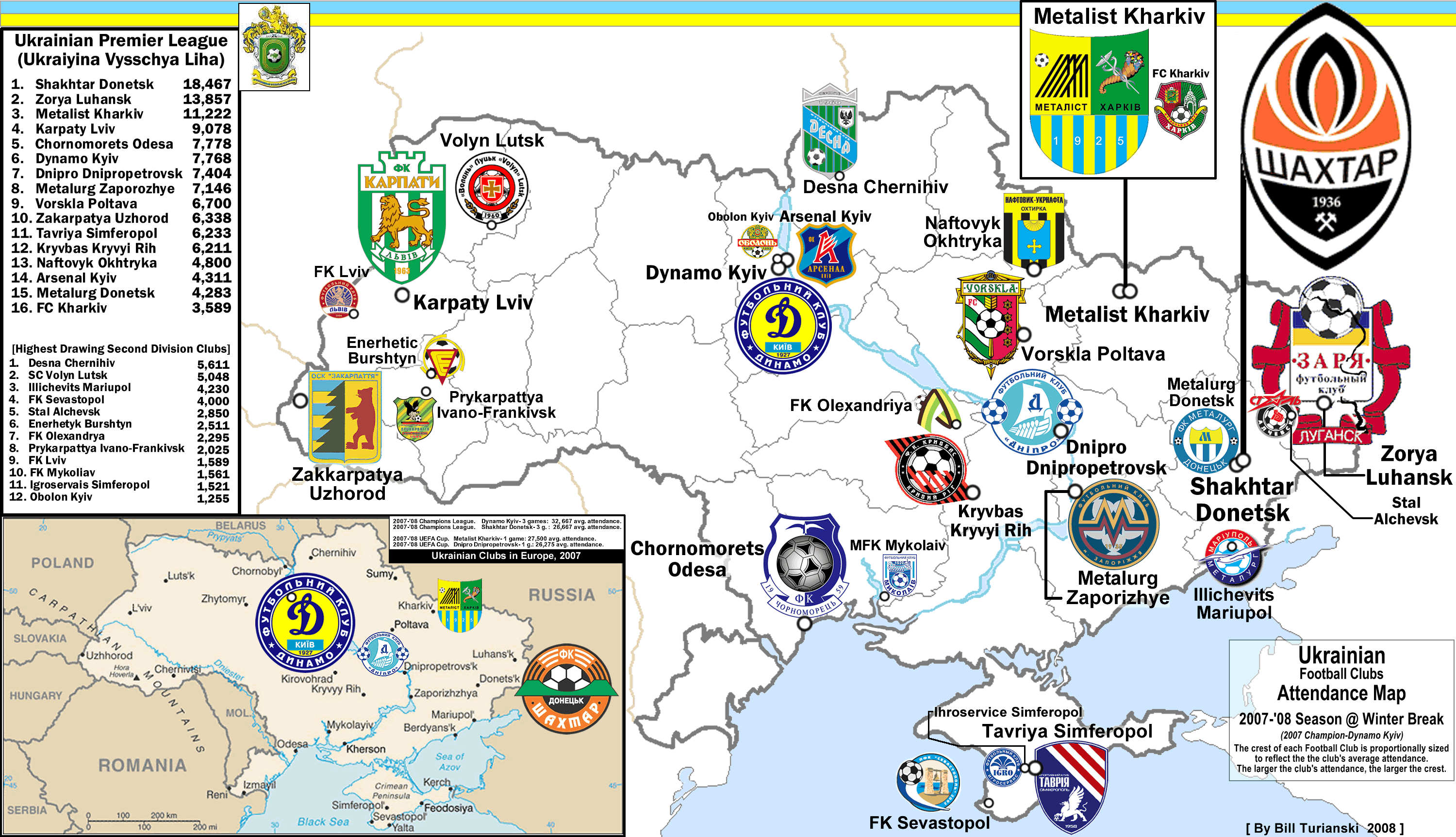 Ukraine Premier League