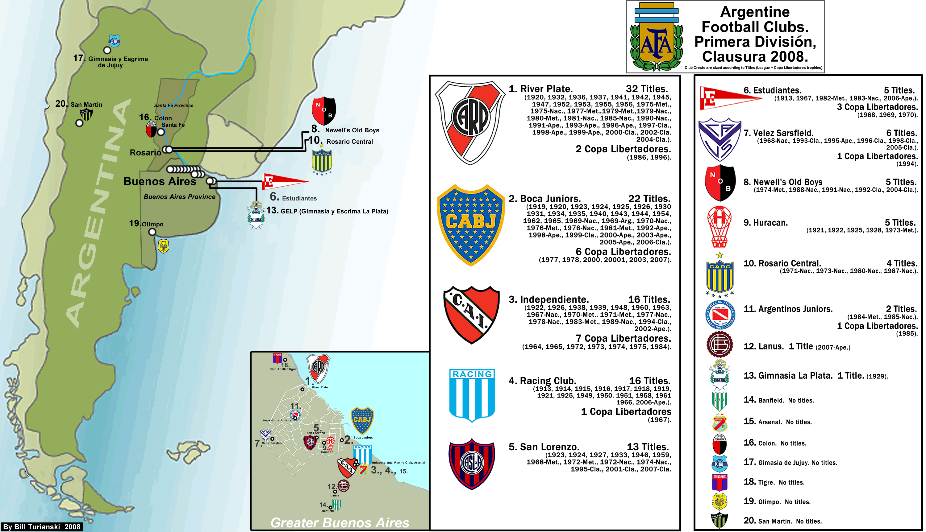 Argentinien FuГџball Liga