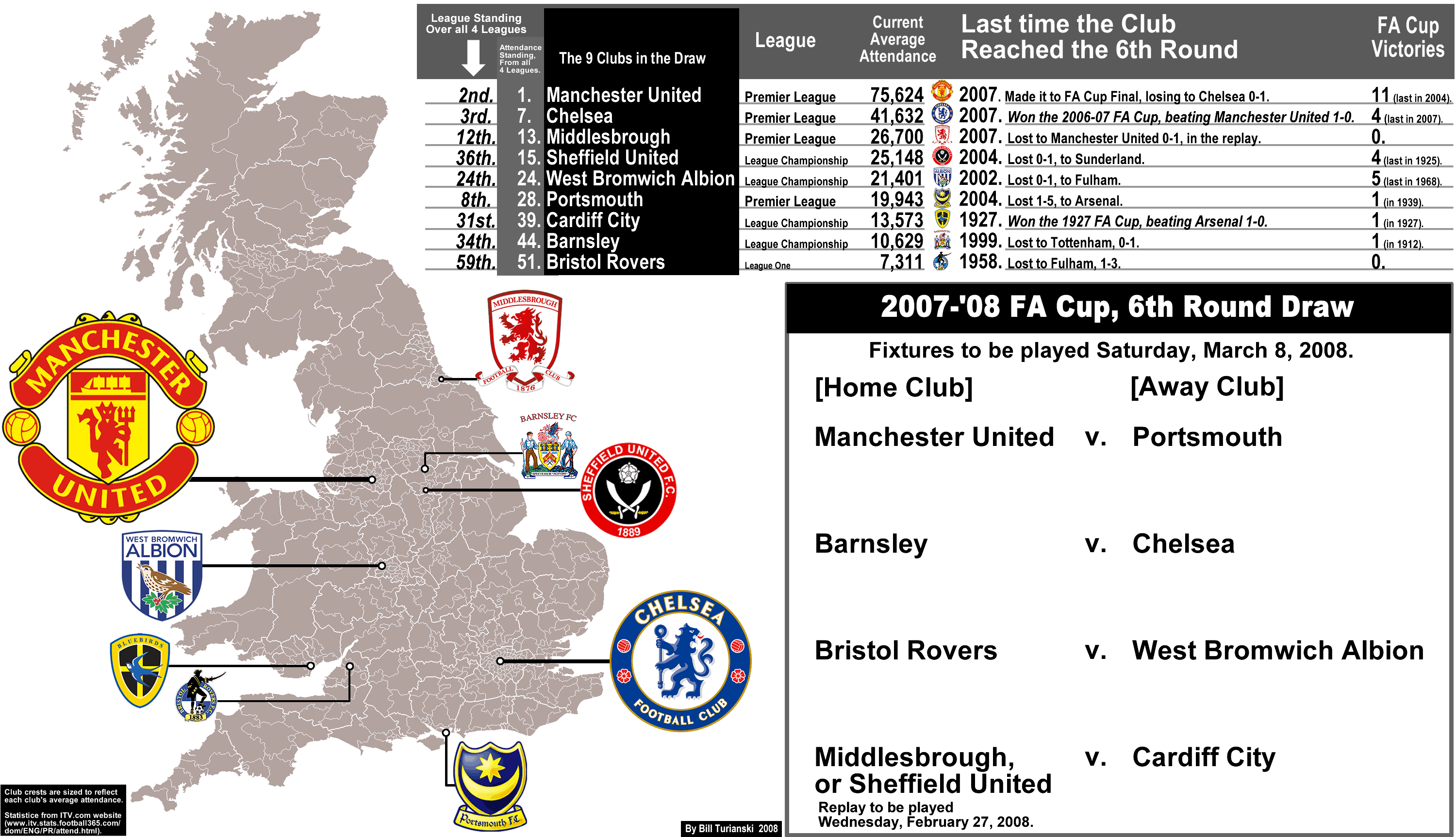 2007-08 FA Cup « billsportsmaps.