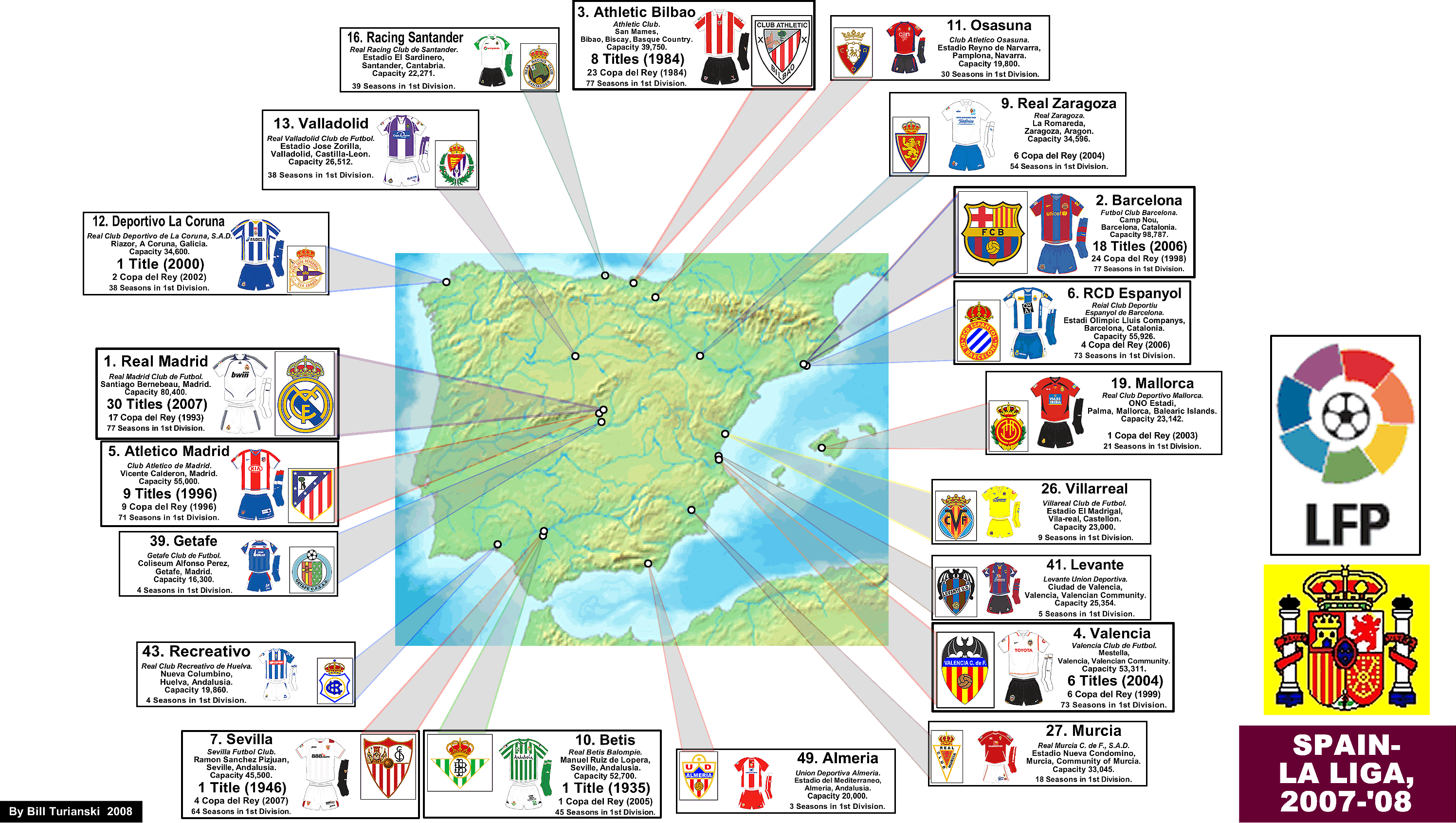 La Liga Chart 2016