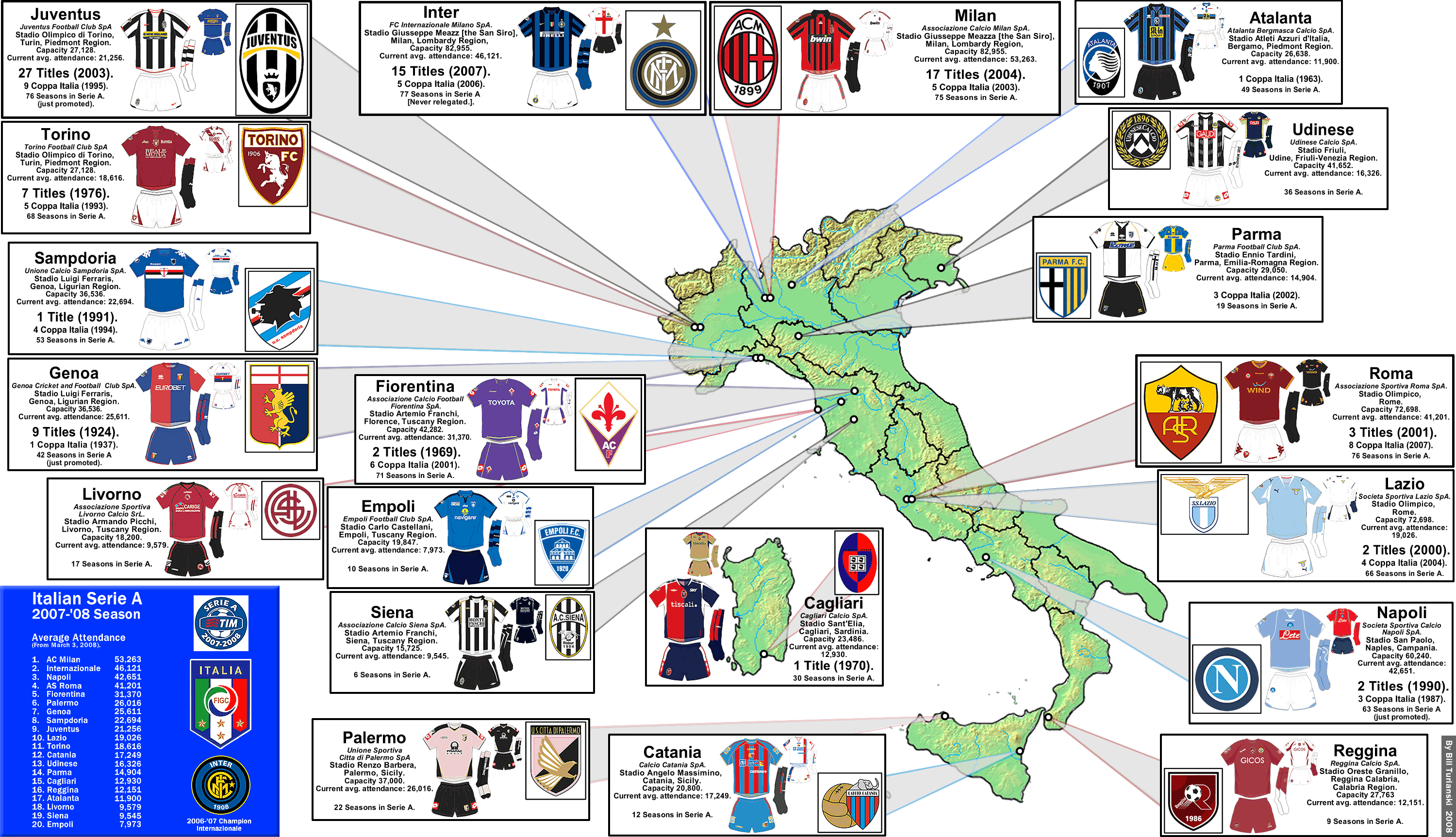 Serie A Italien
