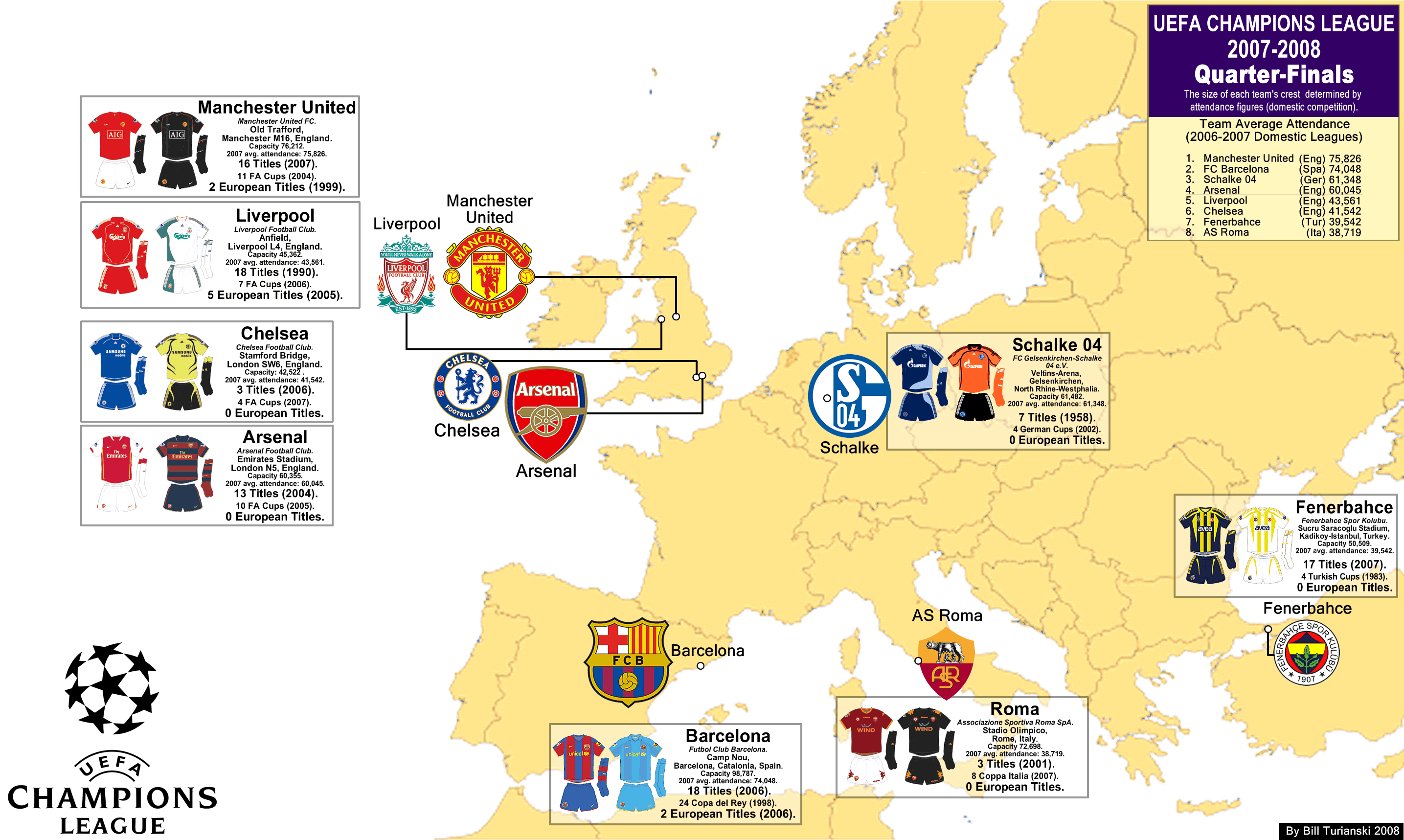 champions league final 8 teams