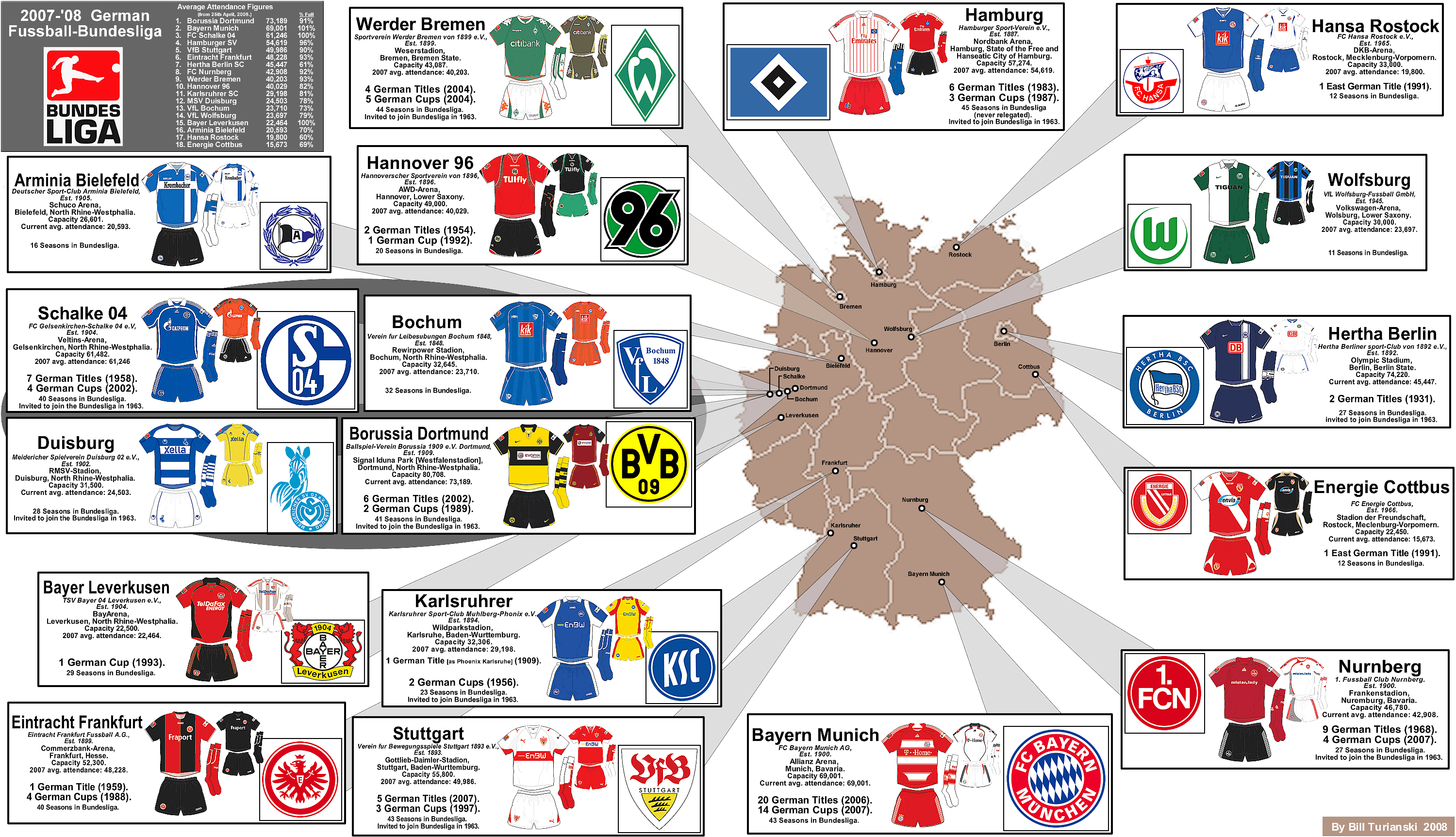 Bundesliga 07/ 08 table