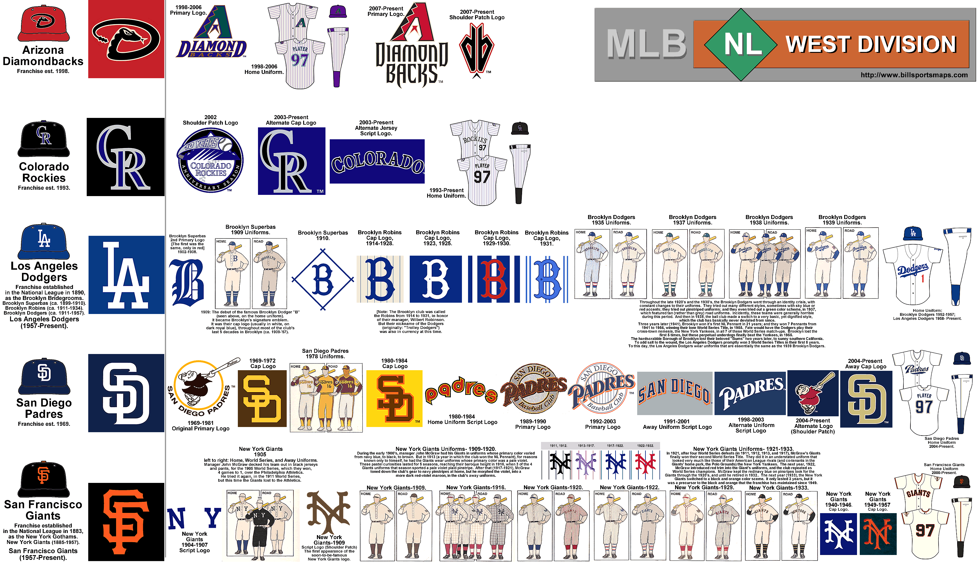 1968 MLB Location-map with Jersey-logos & Attendances, featuring