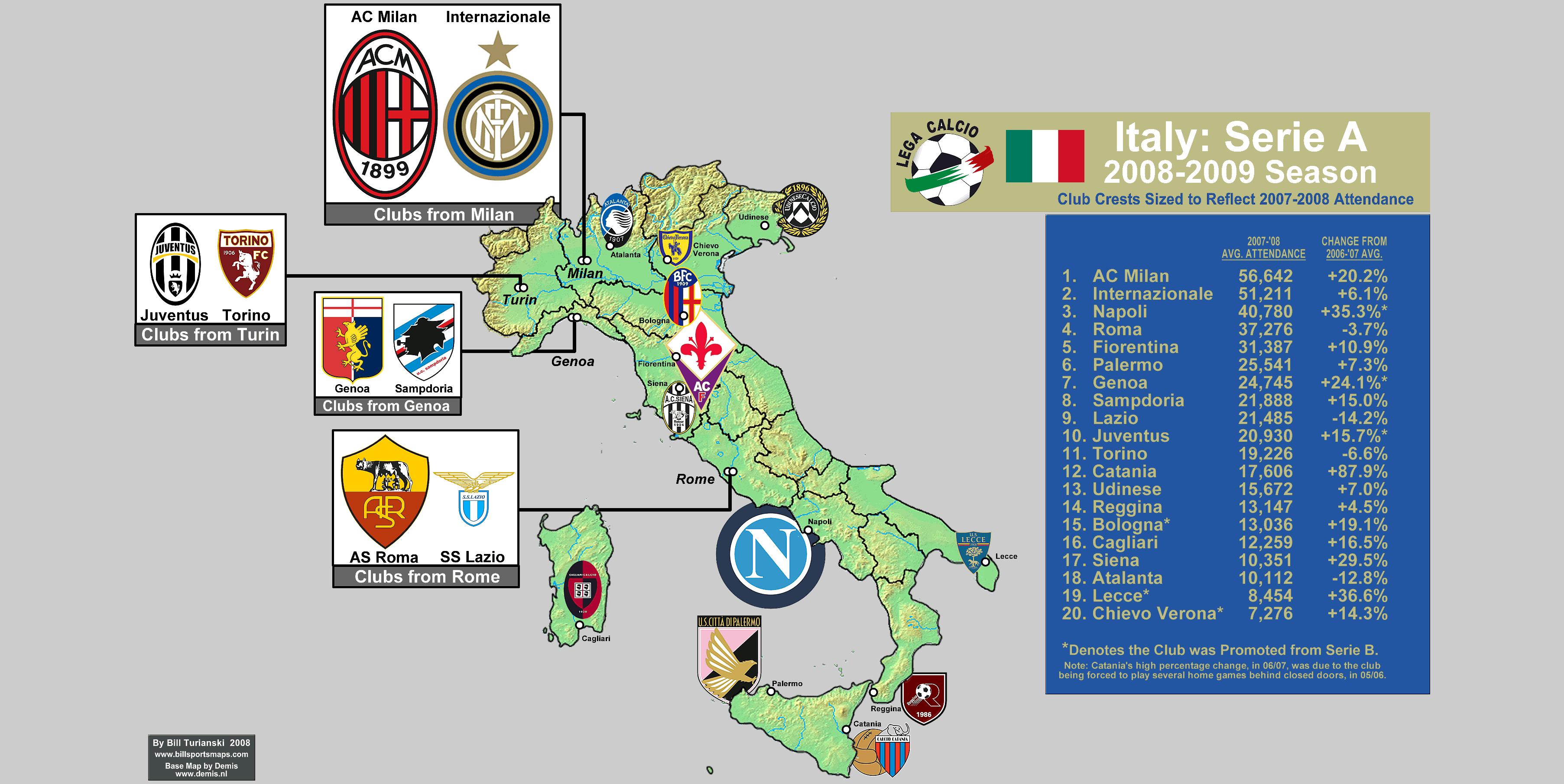 Italia Serie