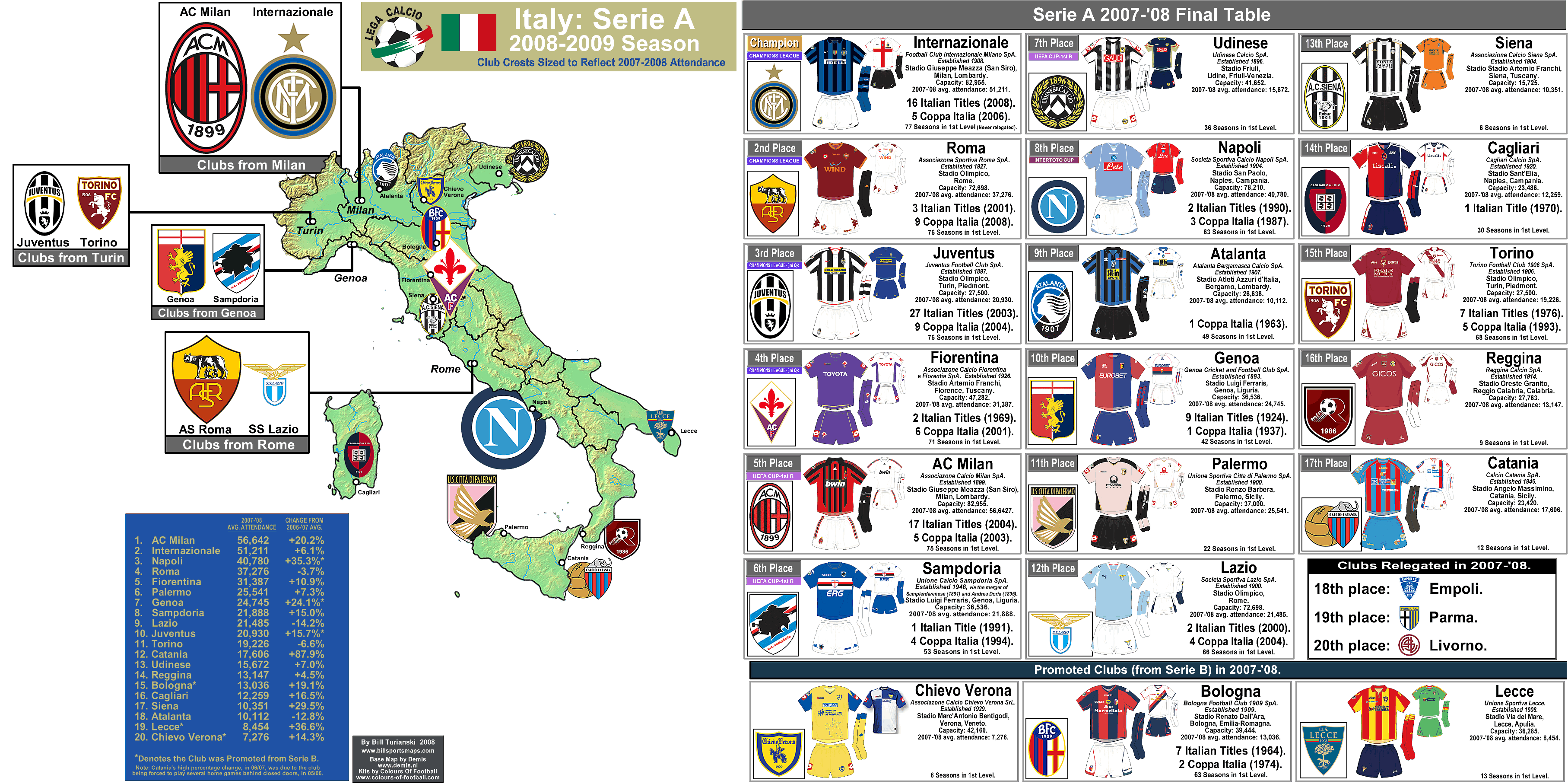 Serie A Teams