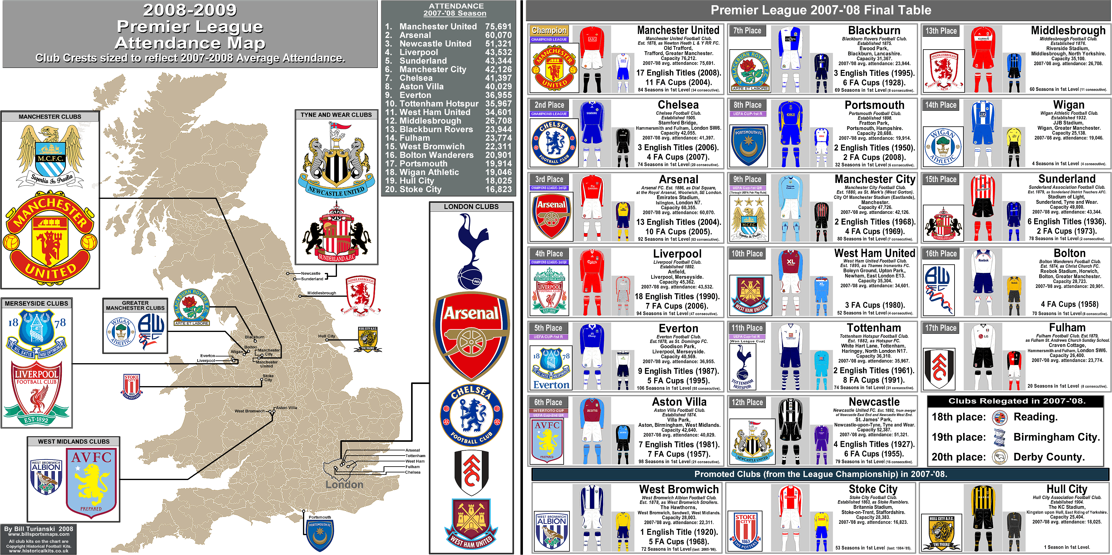 PREMIER LEAGUE: Clubs in the 2008-’09 Season (With 2007-’08 ...