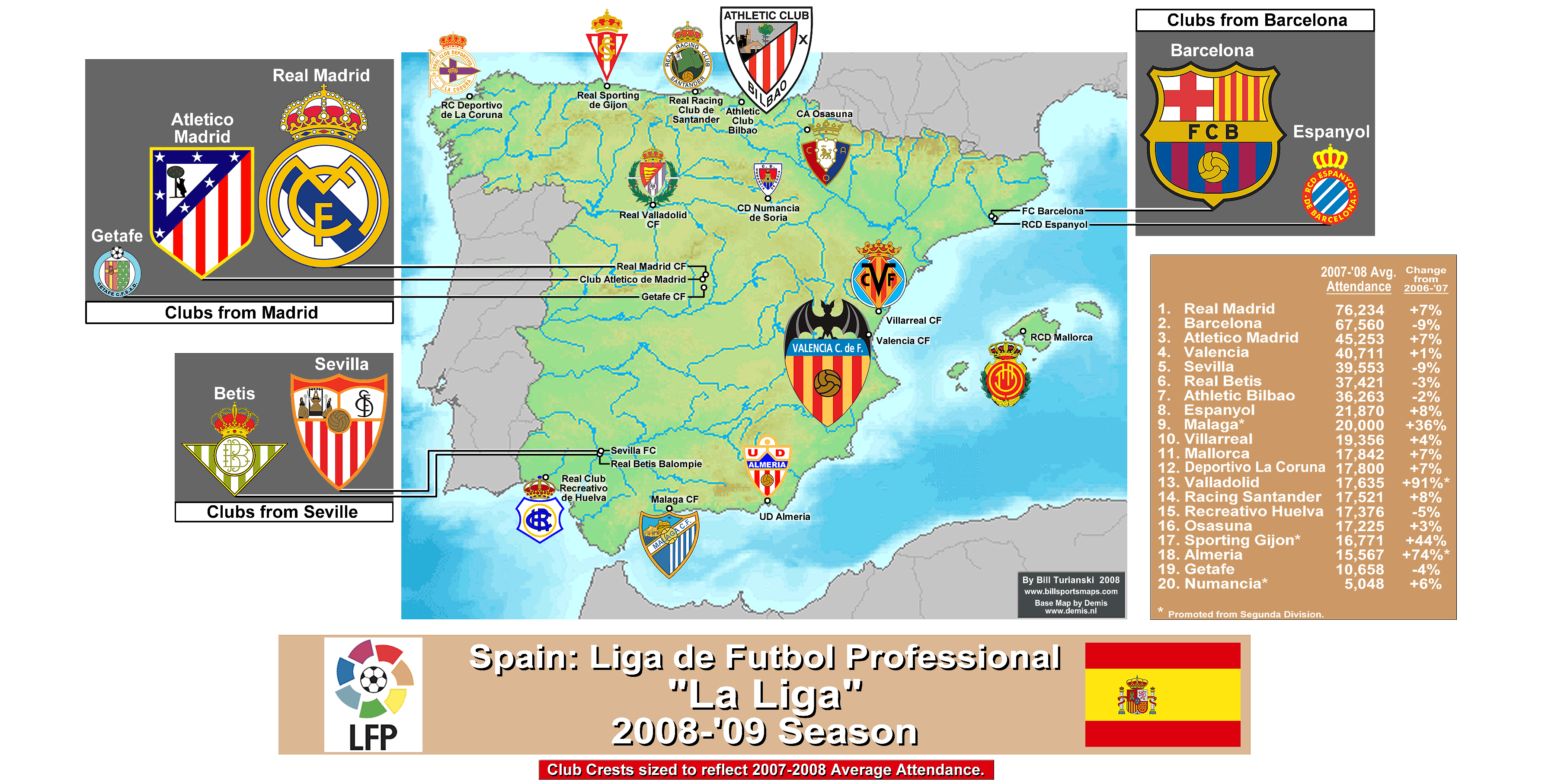 Spain: La Liga, Clubs in the 2008-09 Season (with 07/08 Final Standings  Chart, and 07/08 Attendance Map). «