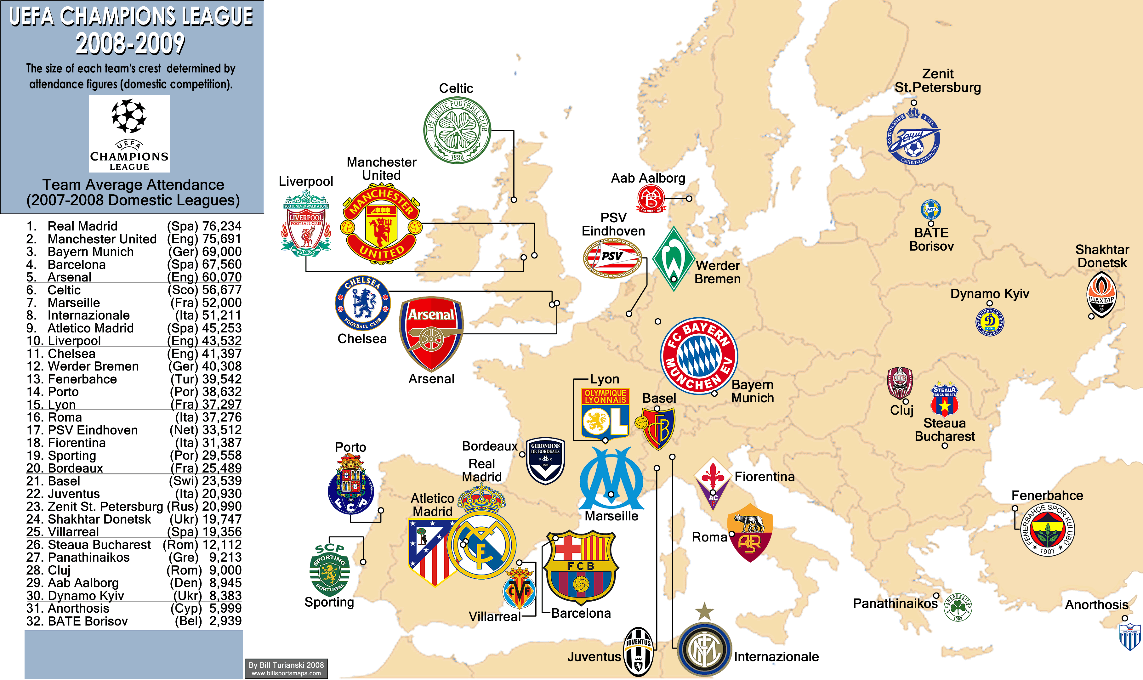 champions league teams list