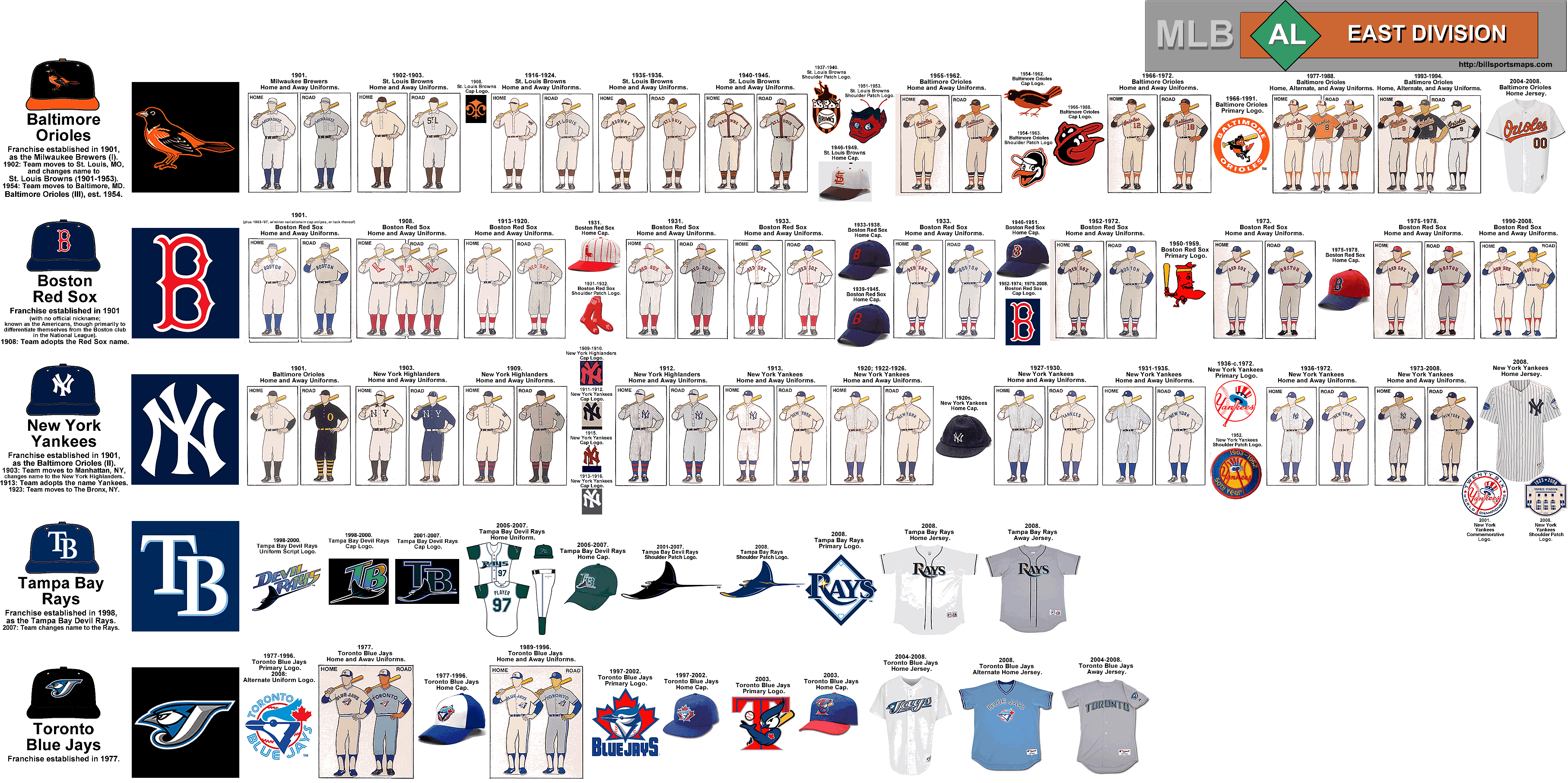 Baltimore Orioles Home Uniform - American League (AL) - Chris Creamer's  Sports Logos Page 
