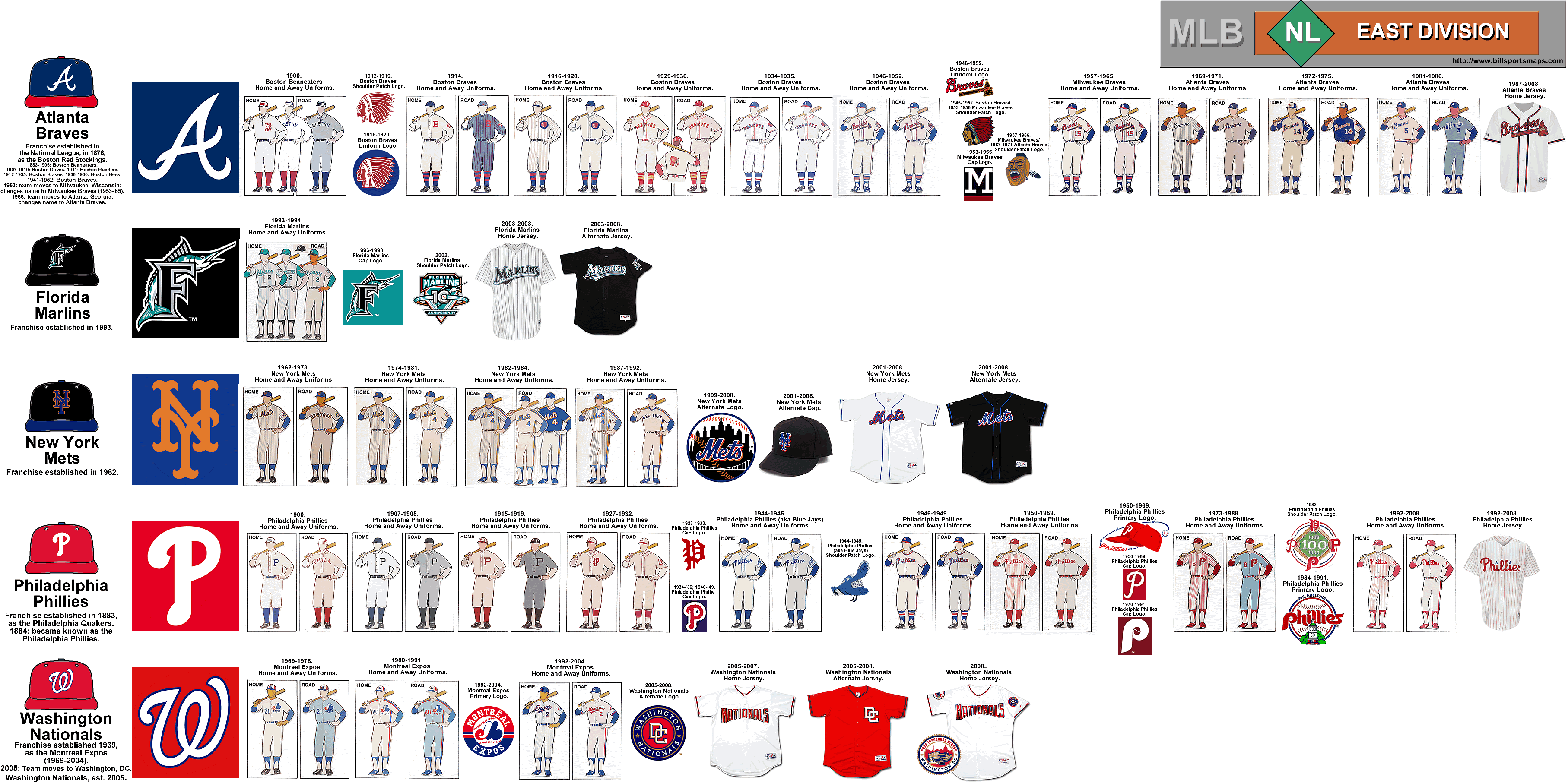 Washington Nationals Road Uniform - National League (NL) - Chris Creamer's  Sports Logos Page 