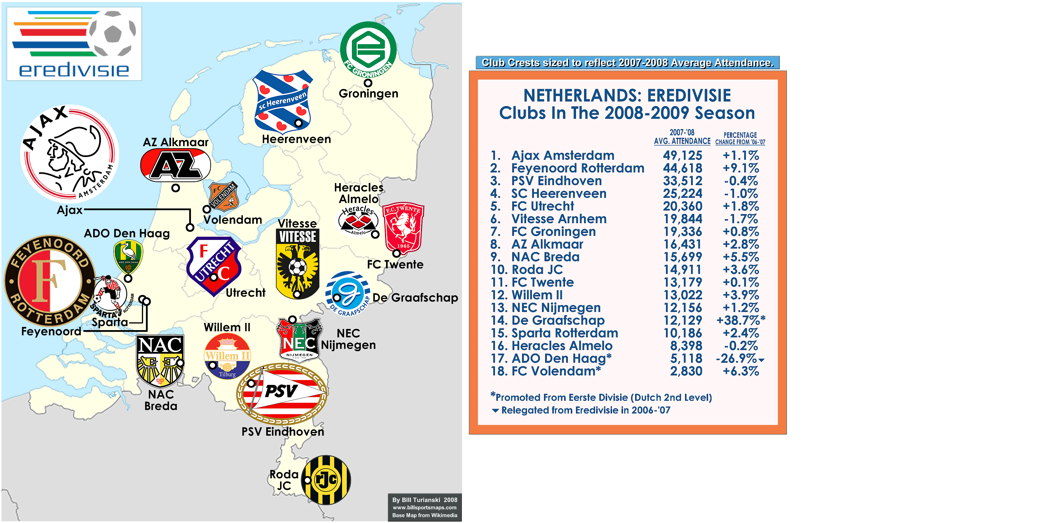 Ehrendivision Holland
