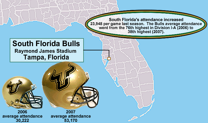 south-florida-bulls_attendance-increase07.gif