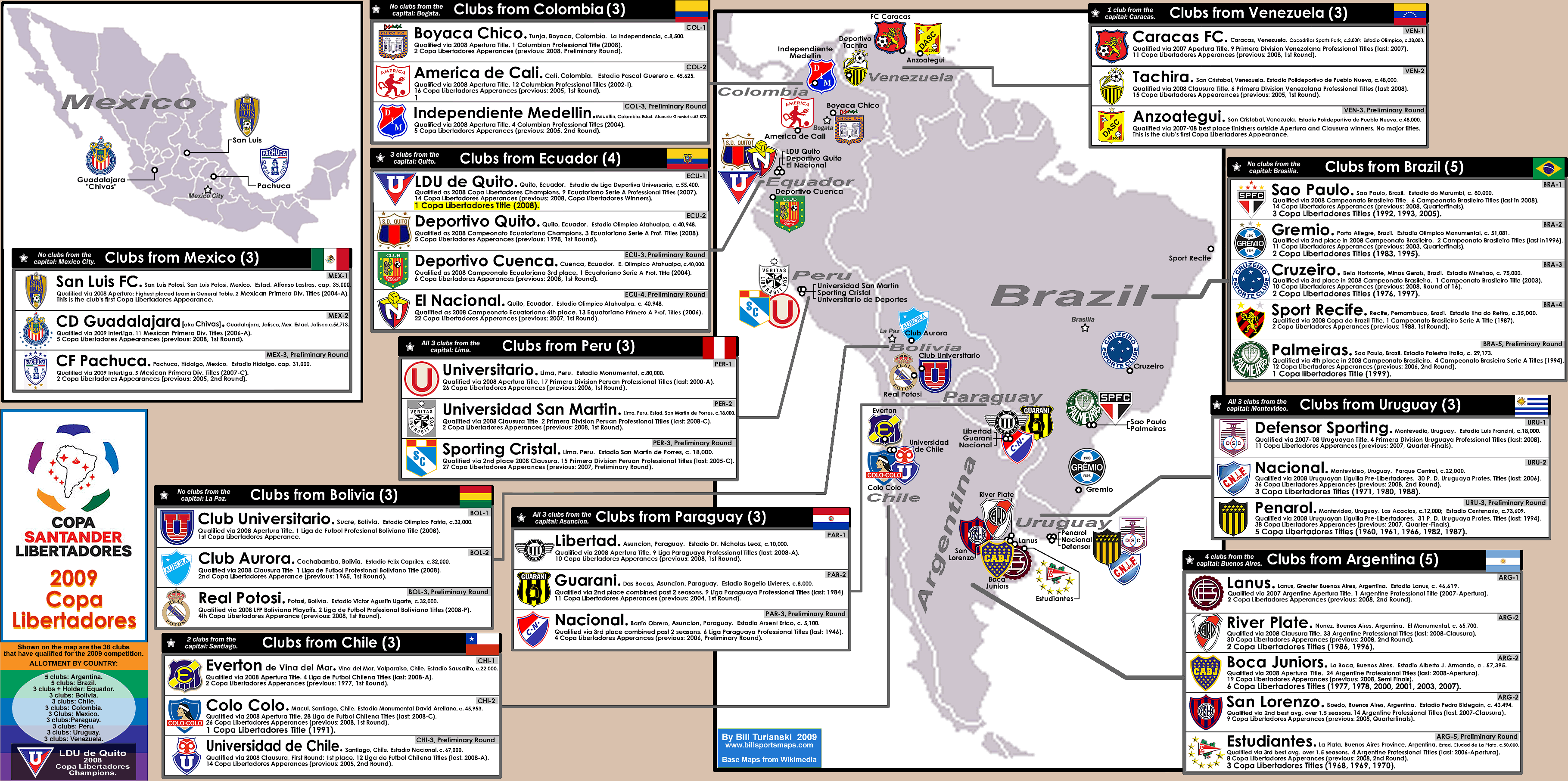 2016 Copa Libertadores, map of the 38 clubs in the competition; featuring  2015 Copa Libertadores champions River Plate. «