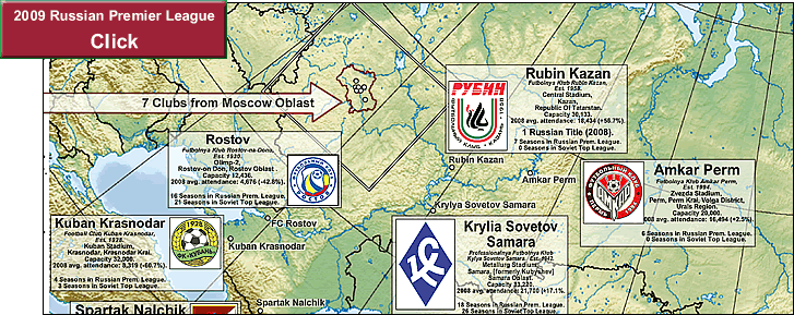 russian_premier-league2009_with08attendances_post.gif