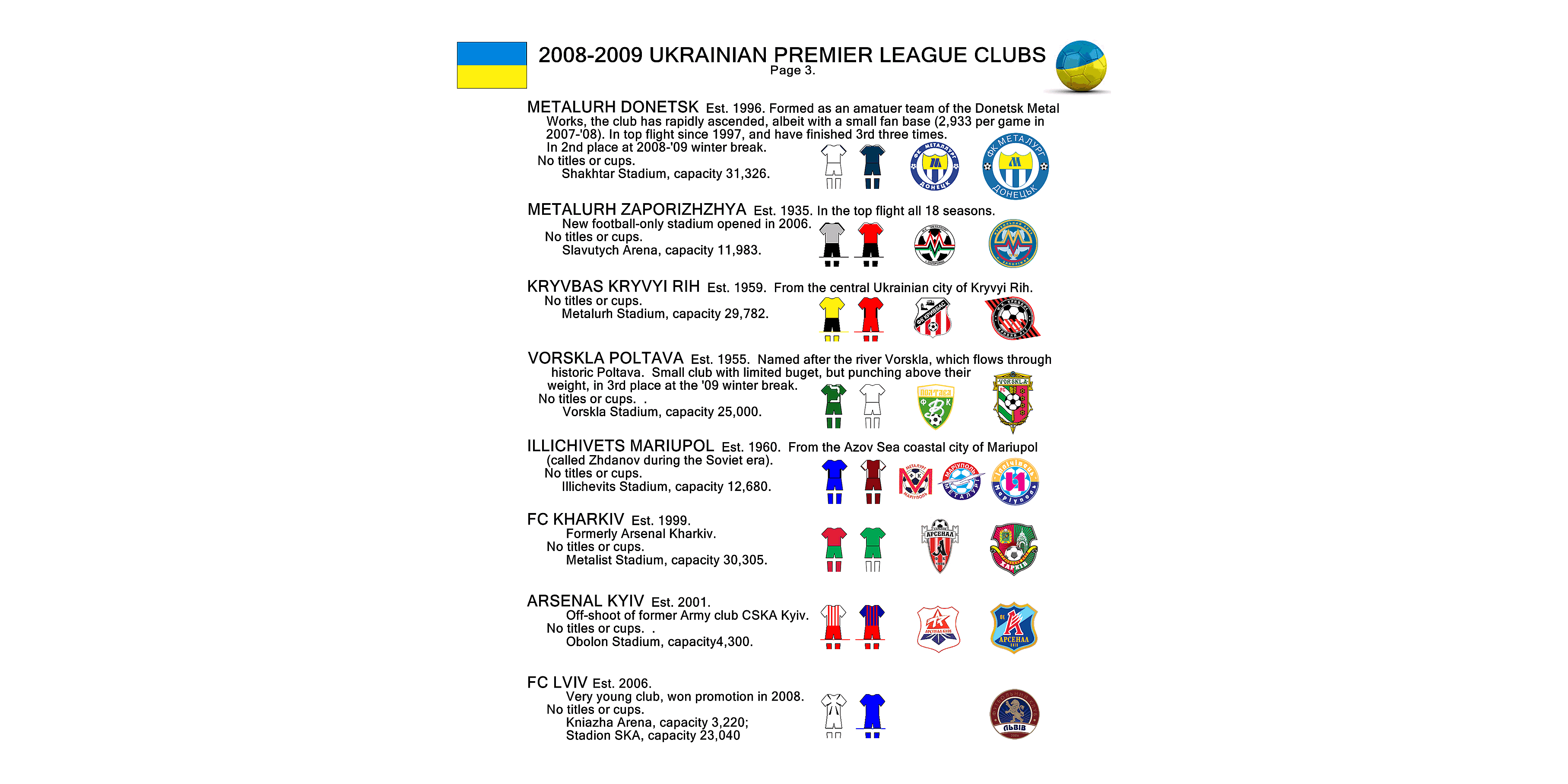   League Clubs, 2008 â€™09 Season: Club Profiles. « billsportsmaps.com  football club maps