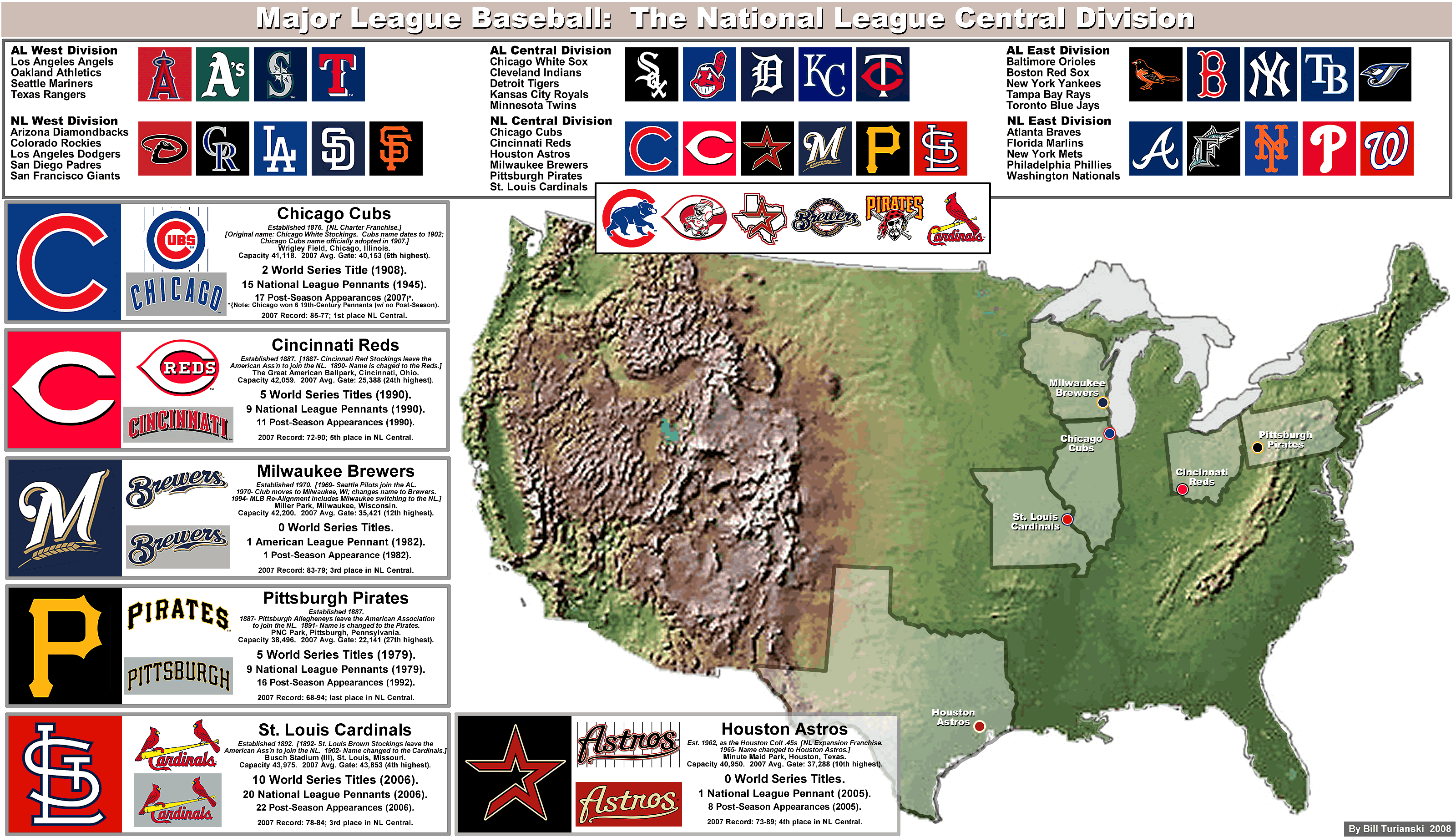 Major League Baseball: the National League Central- Map and Chart. «