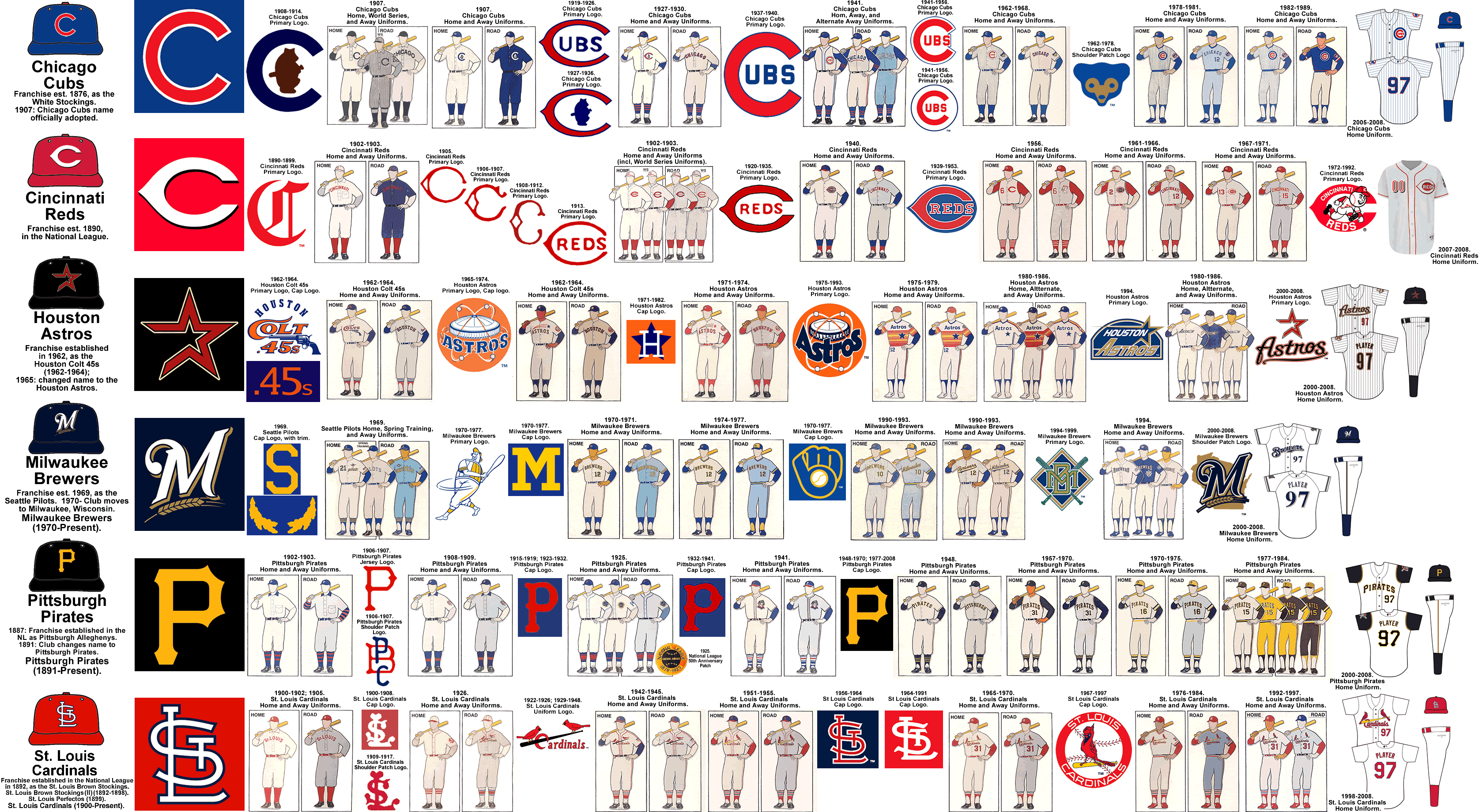 minor league baseball teams
