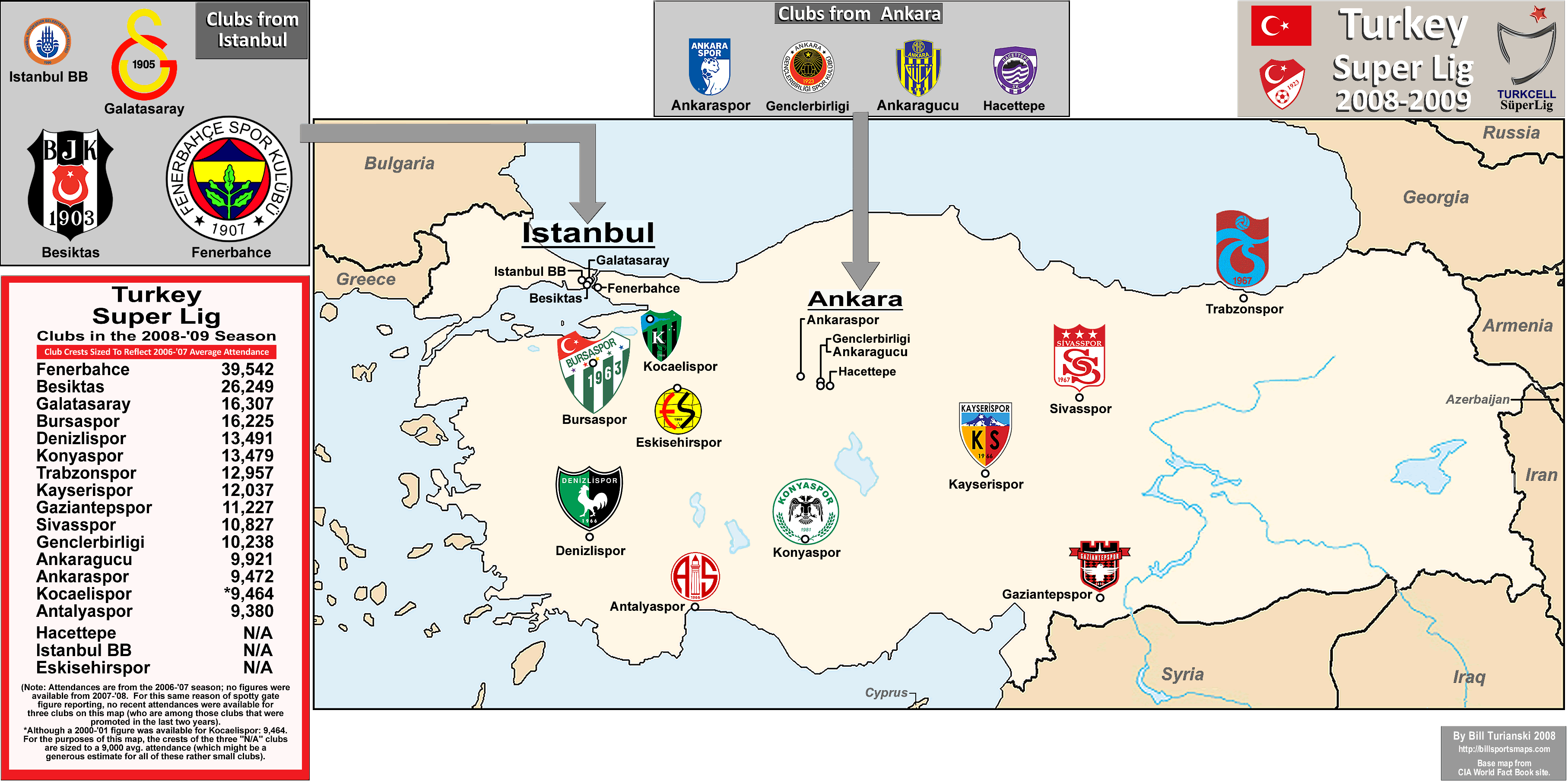 Türkei Superliga