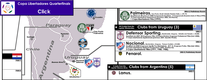 copa-libertadores09_quarter-finals_8teams_post.gif