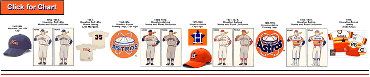 1962 Houston Colt .45s Opening Day Team Photo Poster – Astros History – Man Cave Art