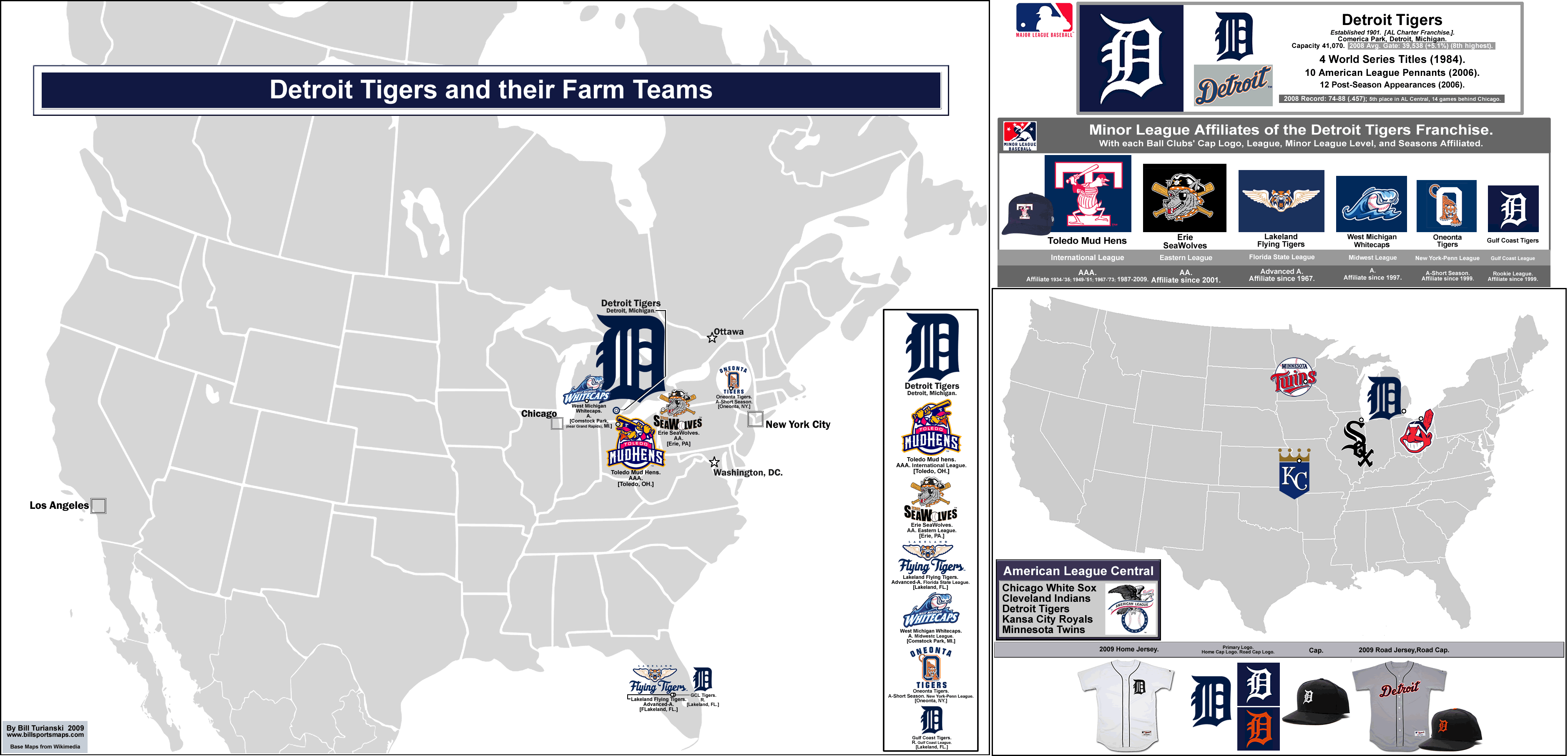 MLB Ball Clubs and their Minor League Affiliates: the Detroit Tigers. «