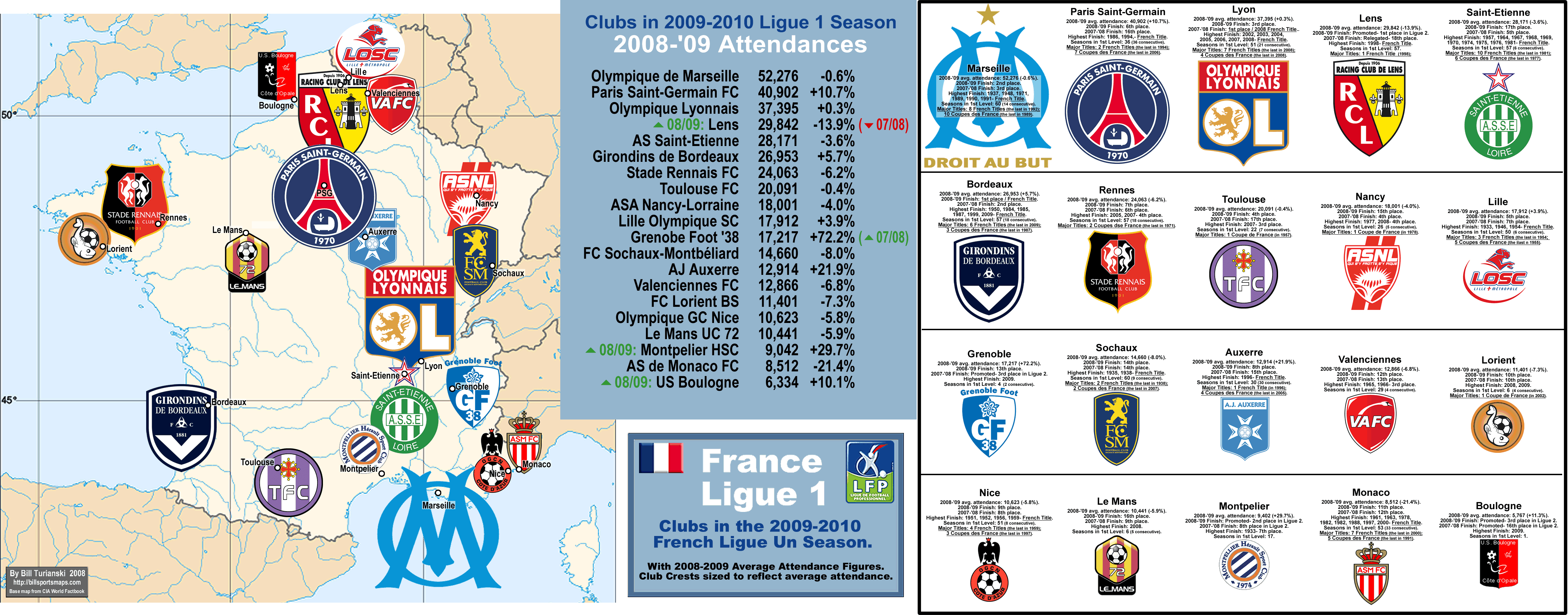 France Ligue 1 Tabelle