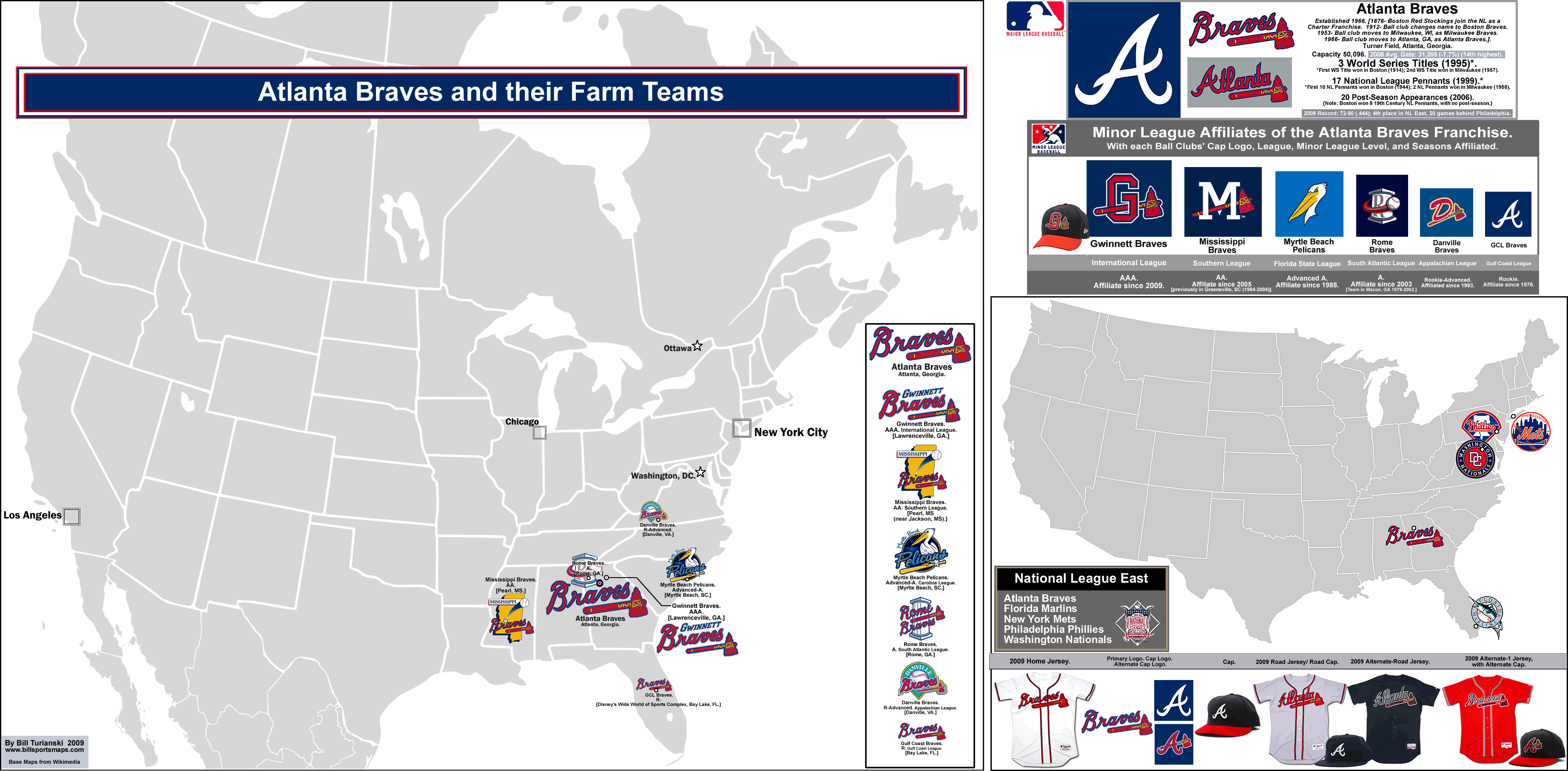 MLB Ball Clubs and their Minor League Affiliates: the Atlanta Braves. «