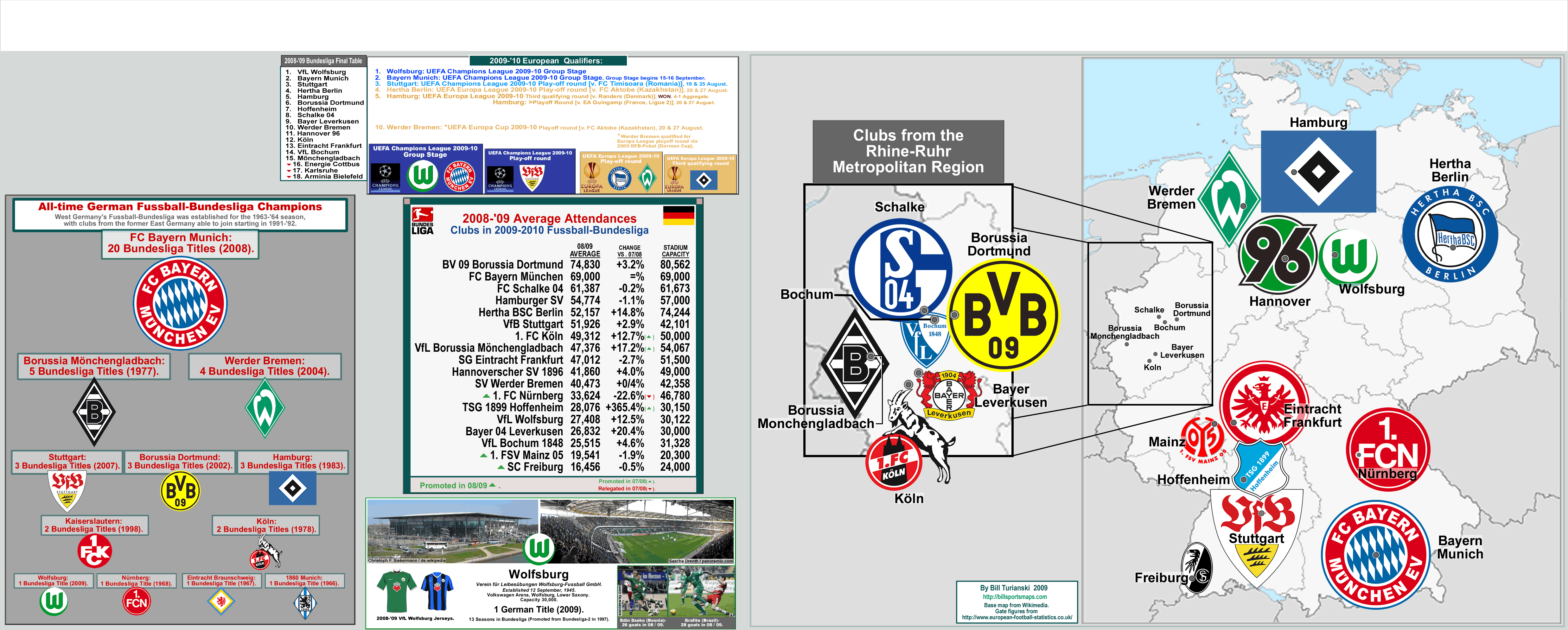 Programm 1995/96 1 FC Nürnberg VfL Wolfsburg 