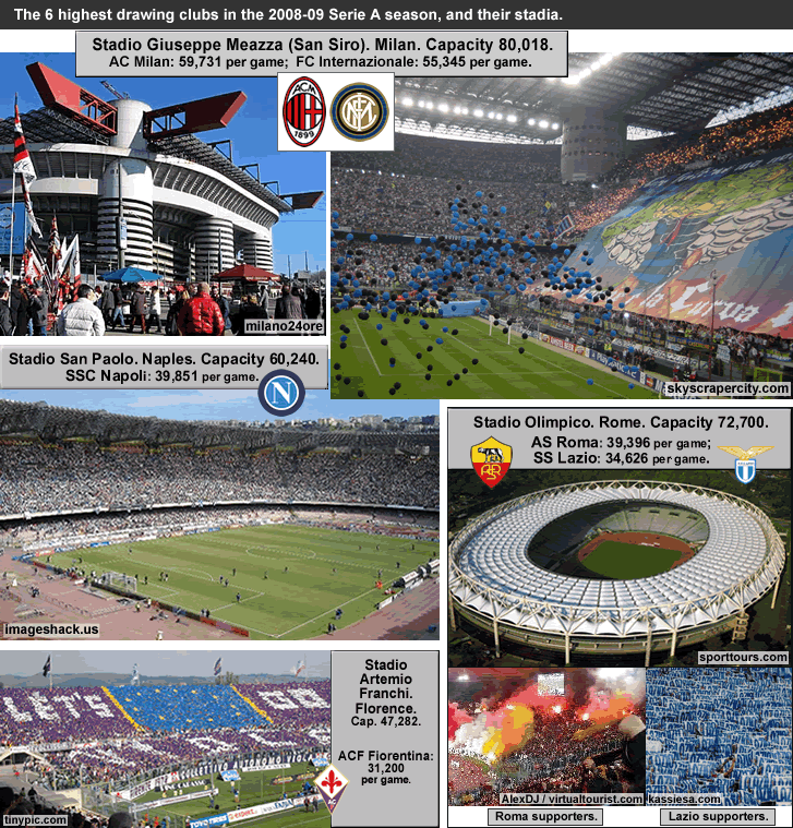 the-6-highest-drawing-football-clubs08-09-serie-a_italy_stadia_.gif