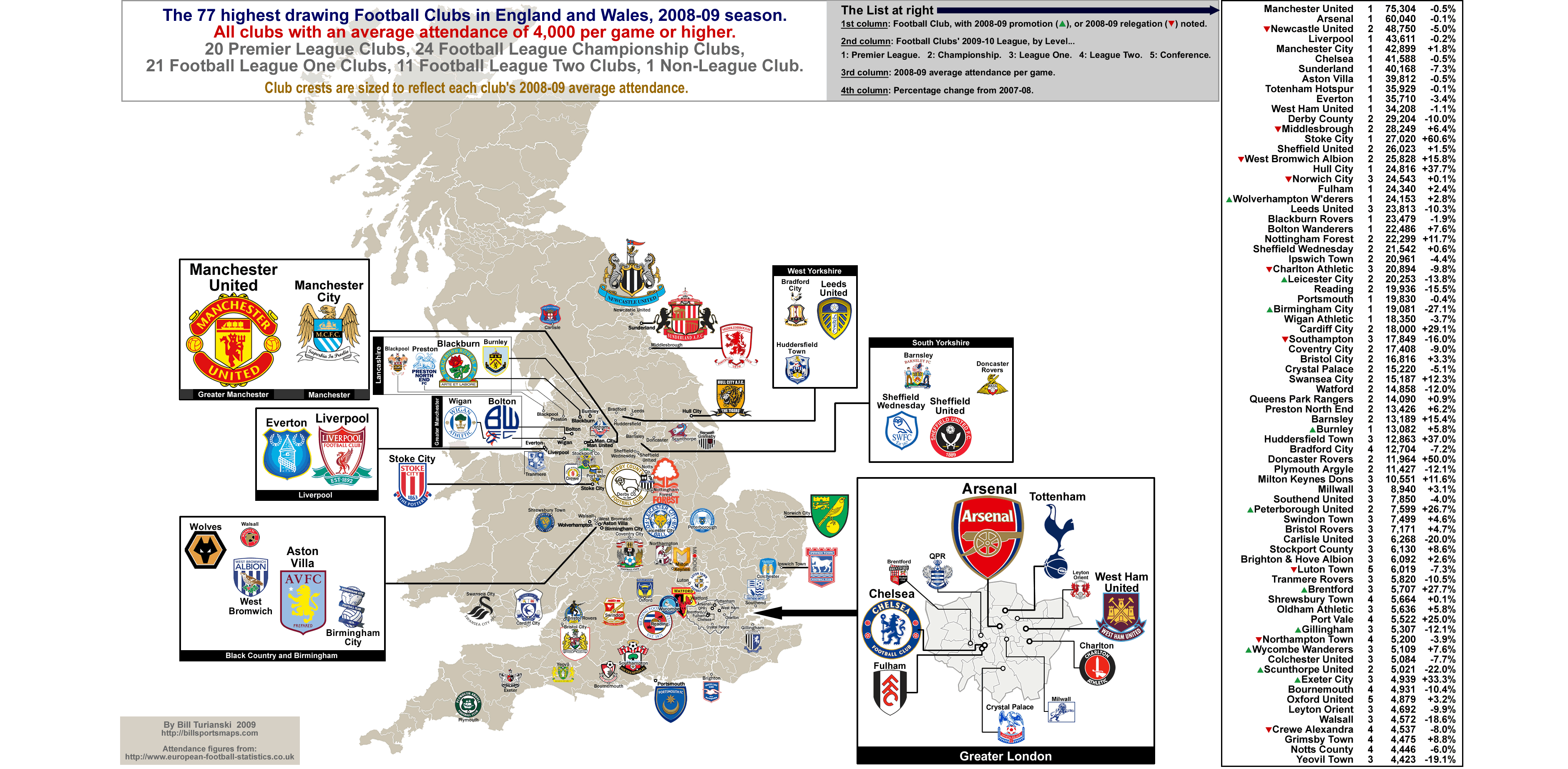 English Football League Championship – attendance map and data for