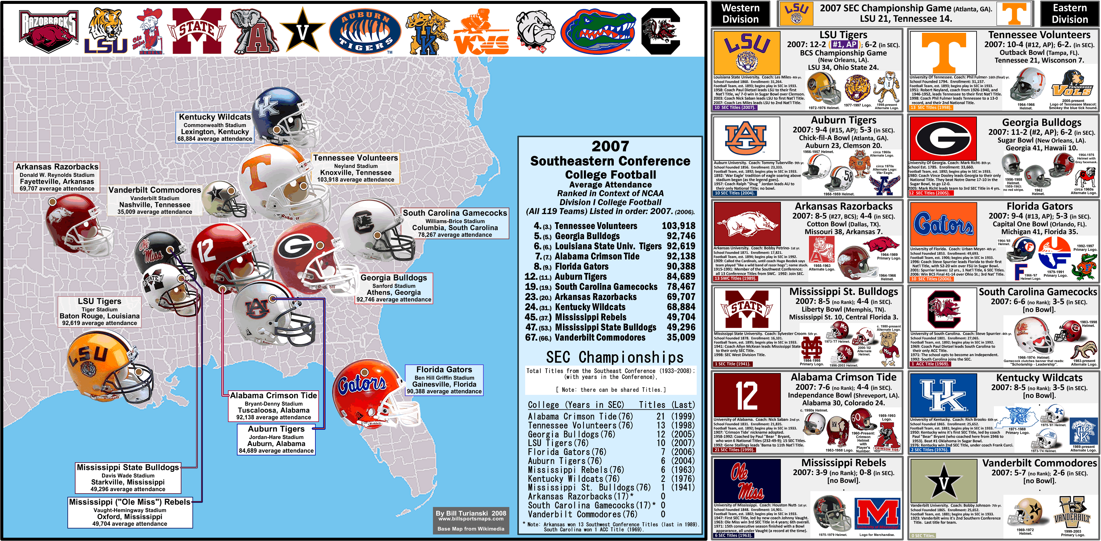 College Football Divisions Chart