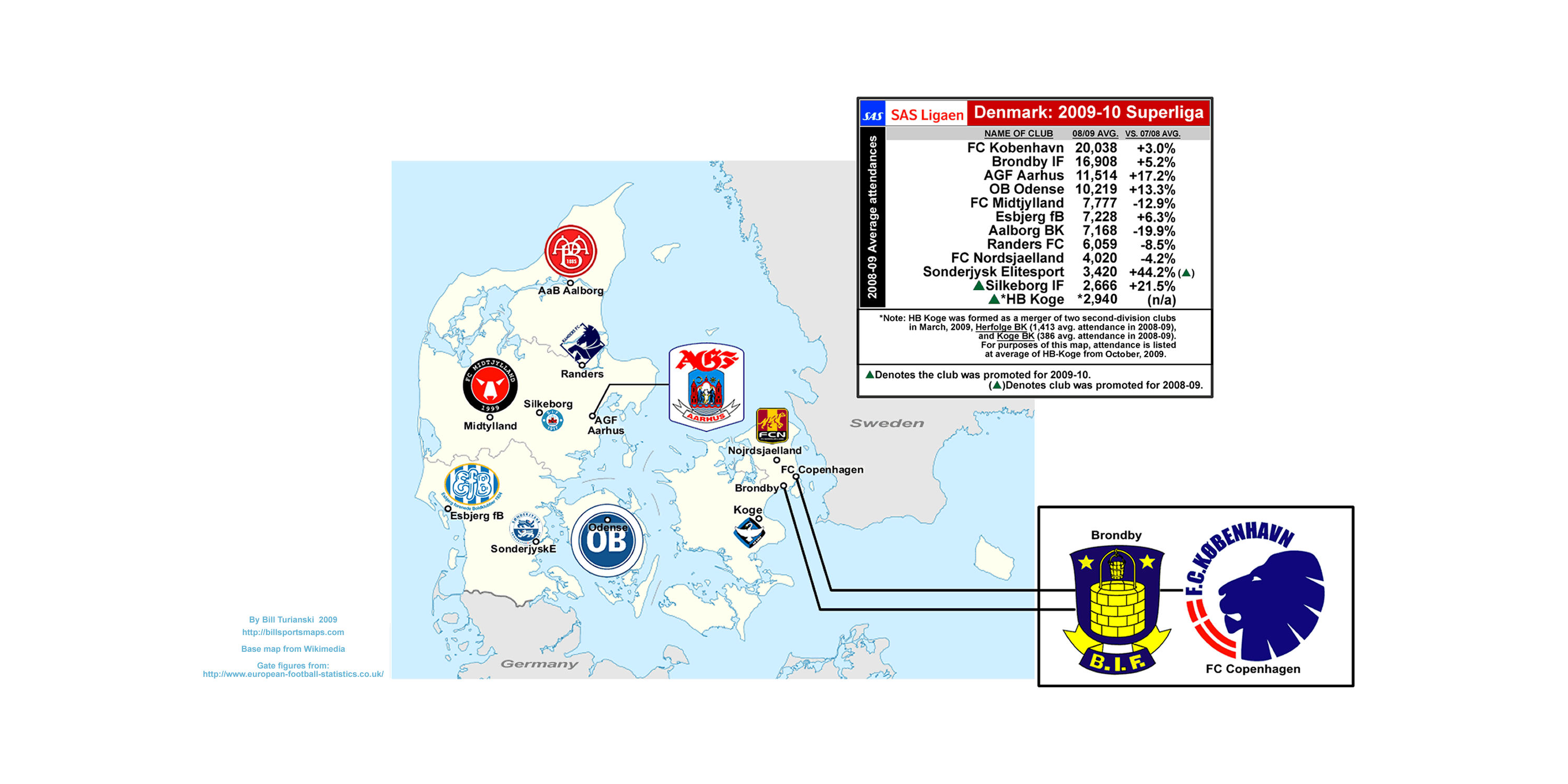 Superligaen denmark Danish Superliga