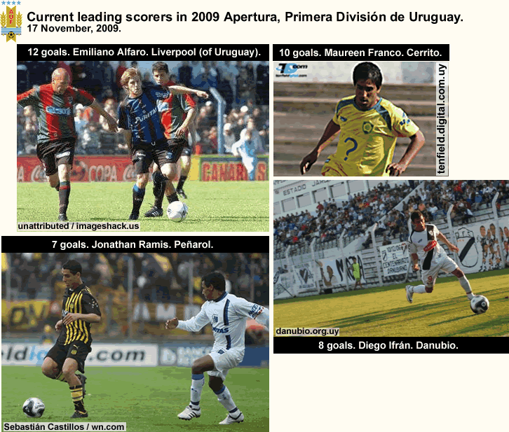 uruguay-primera-division_top-scorers-nov2009_emiliano-alfaro_maureen-franco_diego-ifran_jonathan-ramis.gif