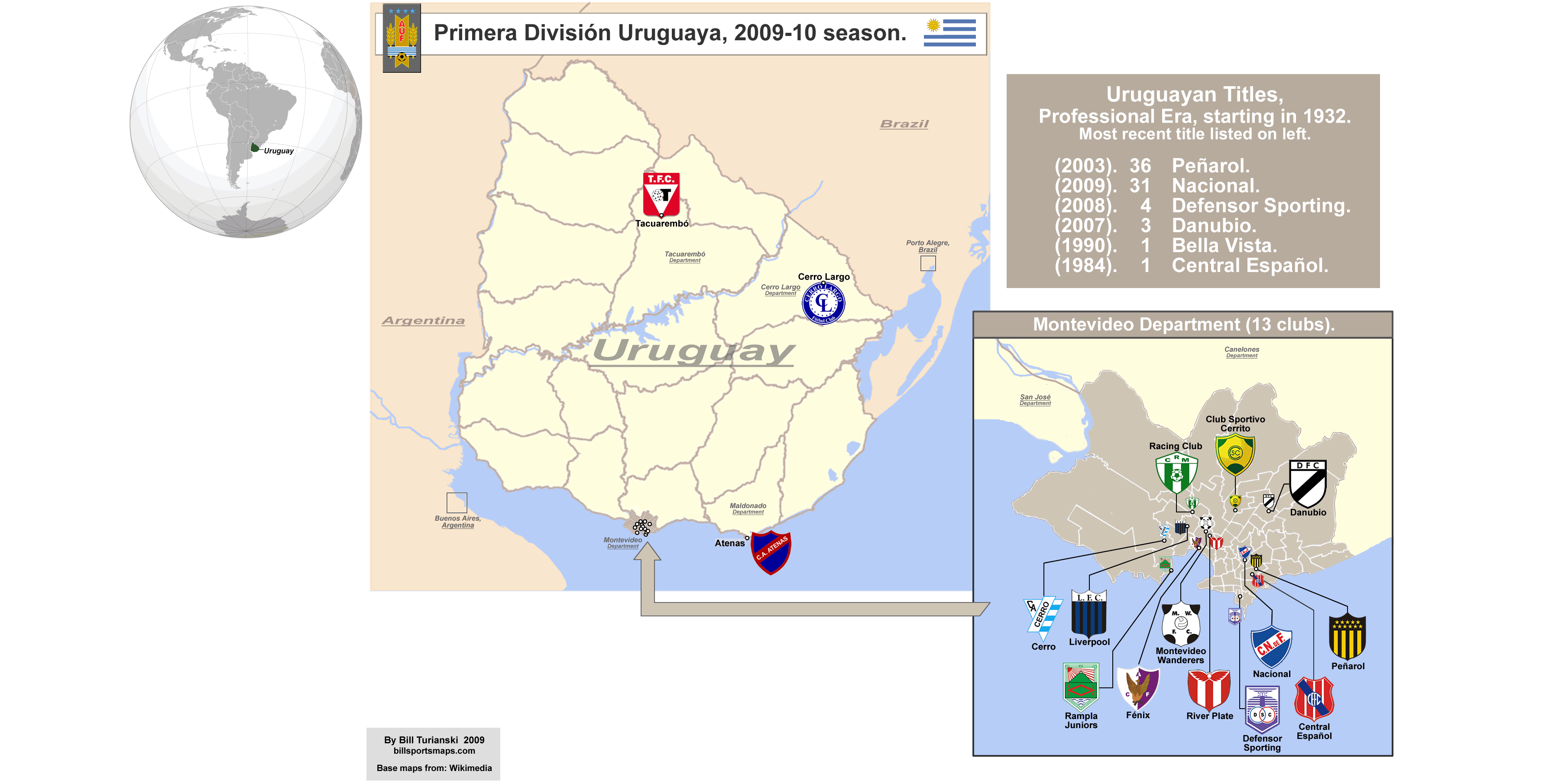 Uruguay National Penarol Club Nacional De Danubio FC Atletico 