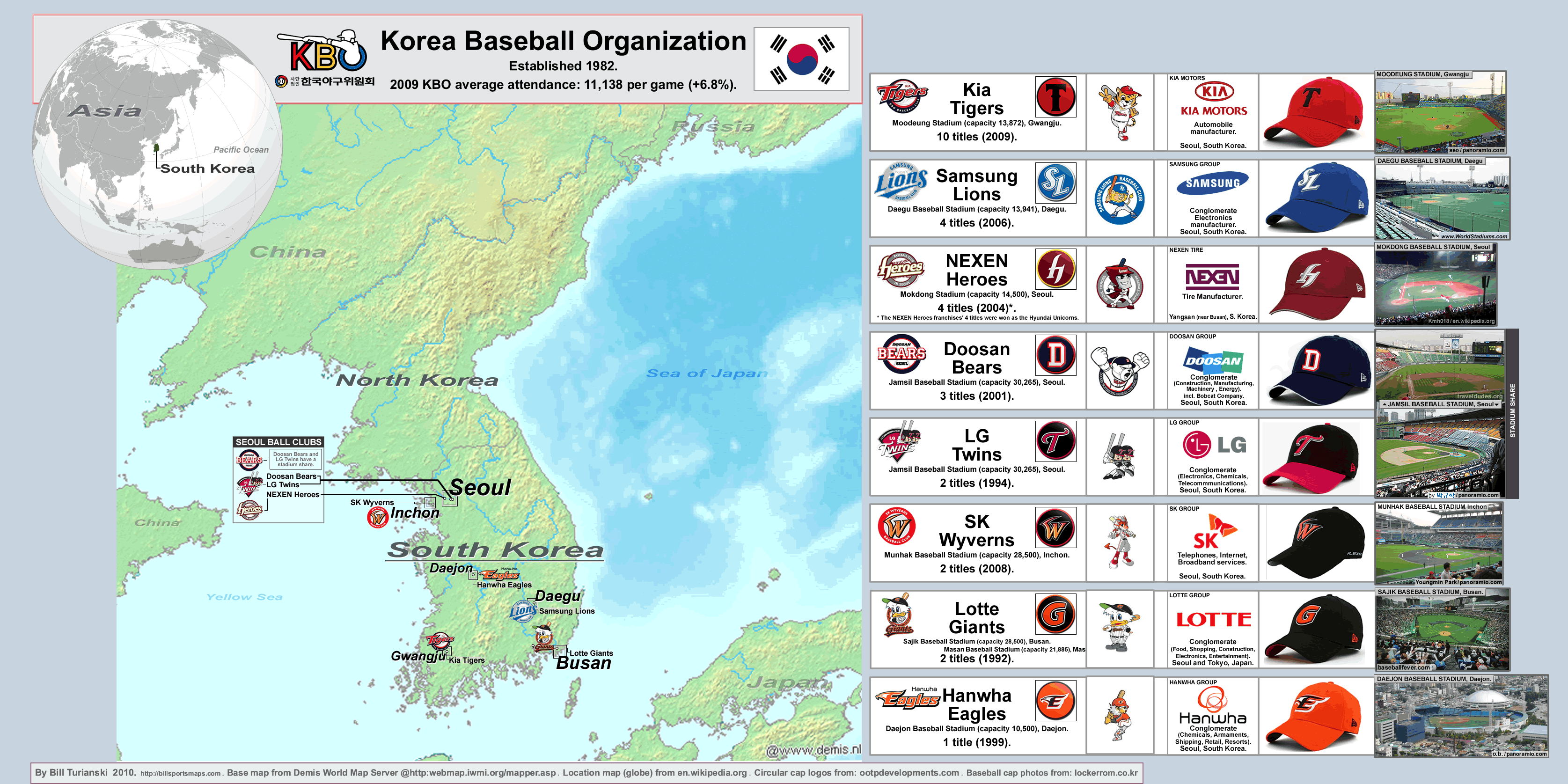 Resultado de imagen para Baseball korea