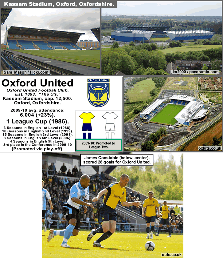 oxford-united-fc_james-constable.gif