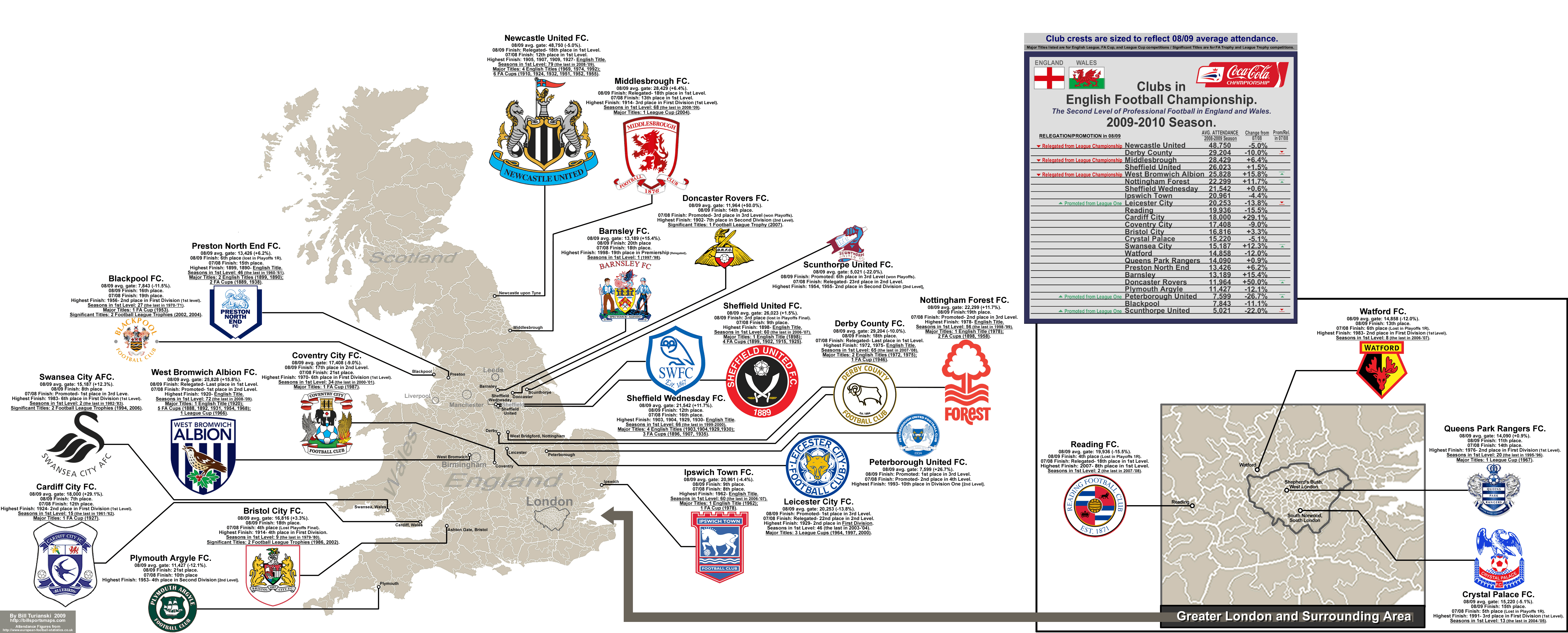 2009–10 Football League Championship - Wikipedia