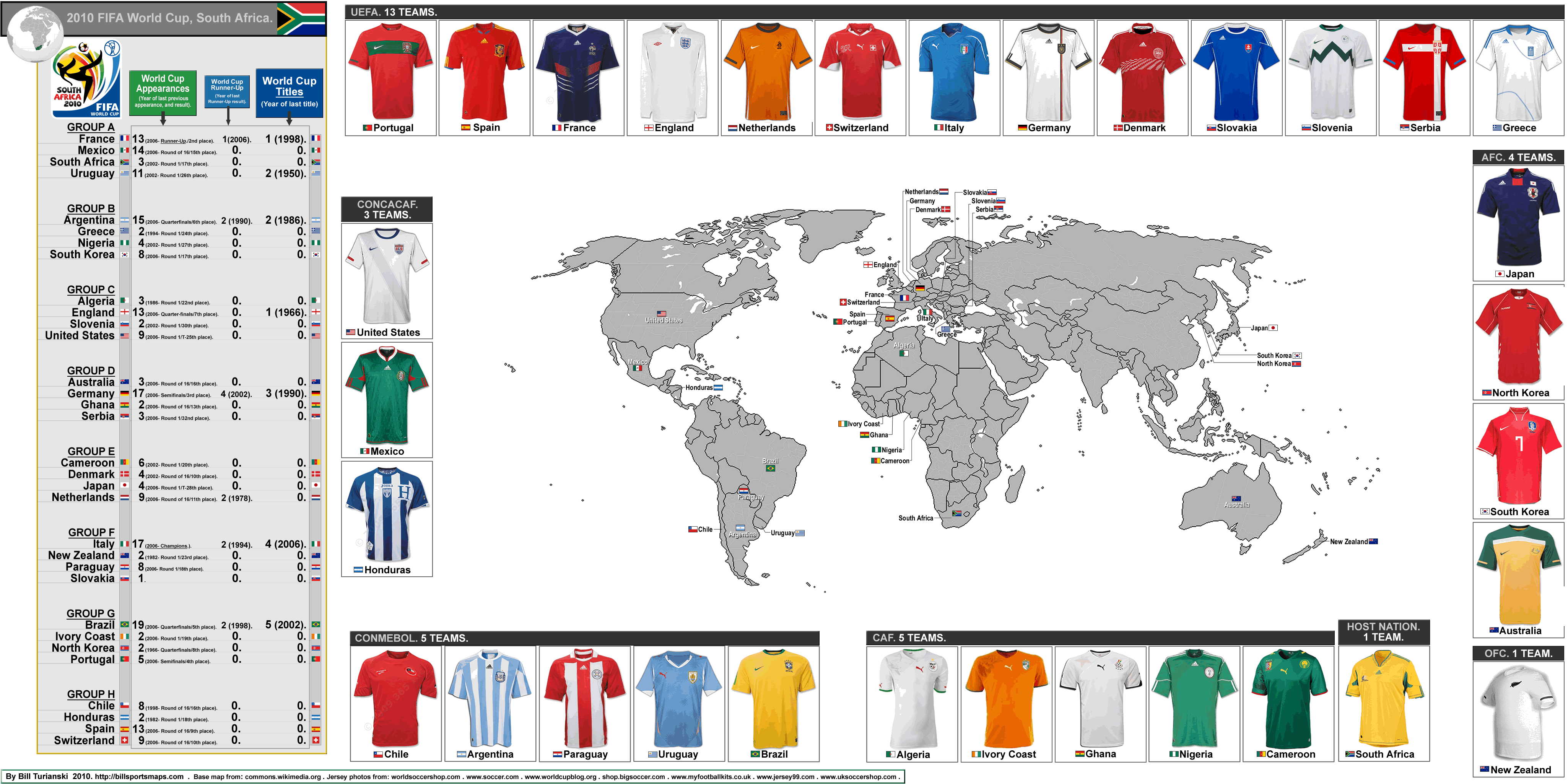 2010 world cup kits