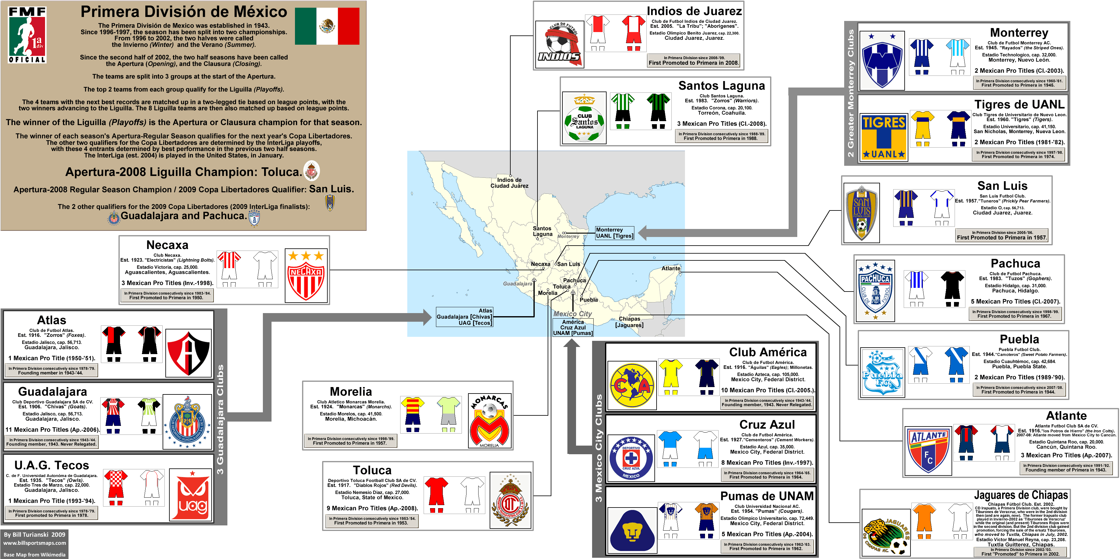 Mexico Segunda Division Tabelle