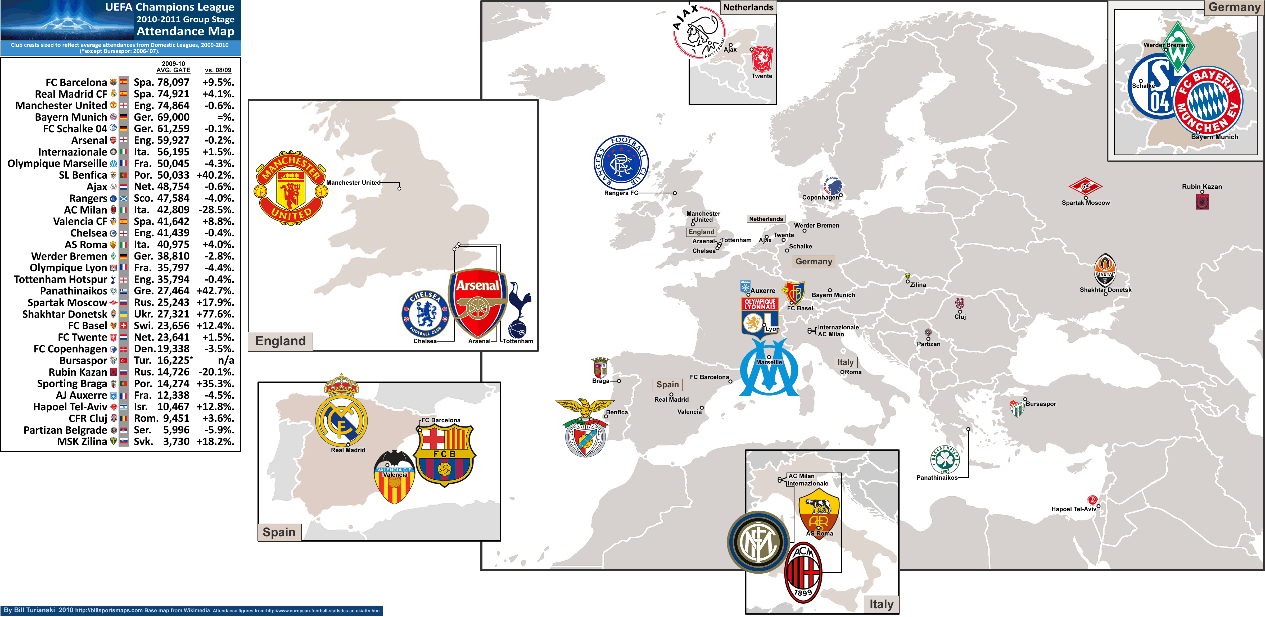 UEFA Champions League Eighth finals of 2010-11 puzzle & printable jigsaw