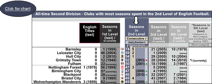 england-2nd-level_all-time-40-clubs_w-league-history_segment.gif