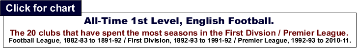 england_all-time-1st-level-chart-segment_.gif