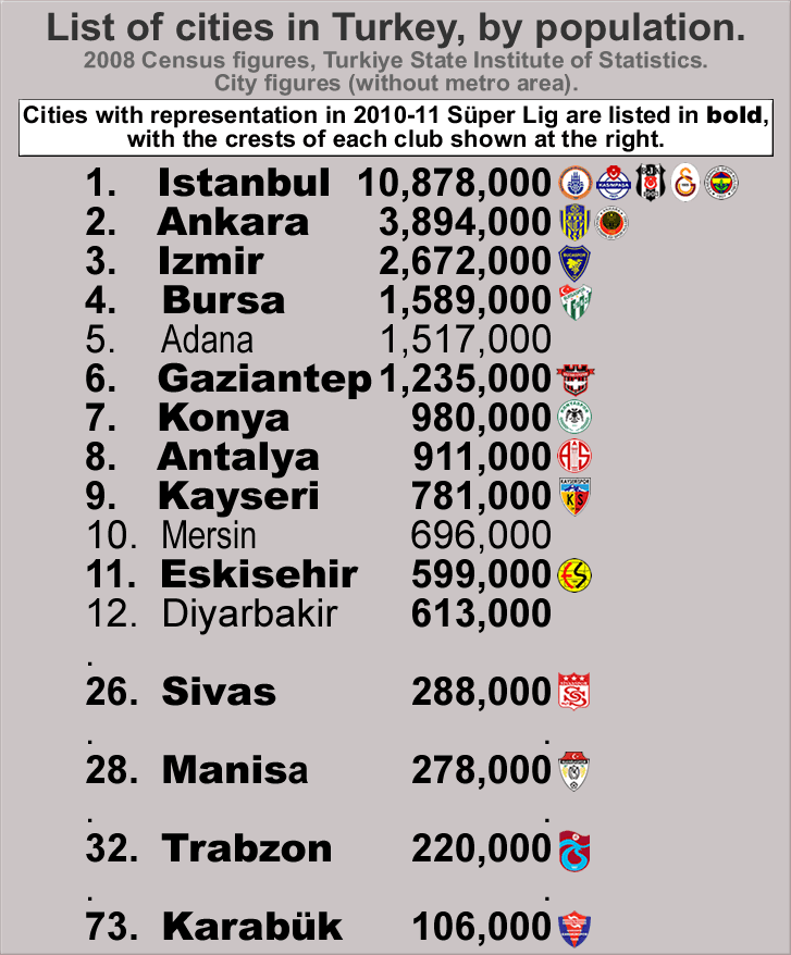turkey-cities-w-superlig-clubs2010-11_b.gif