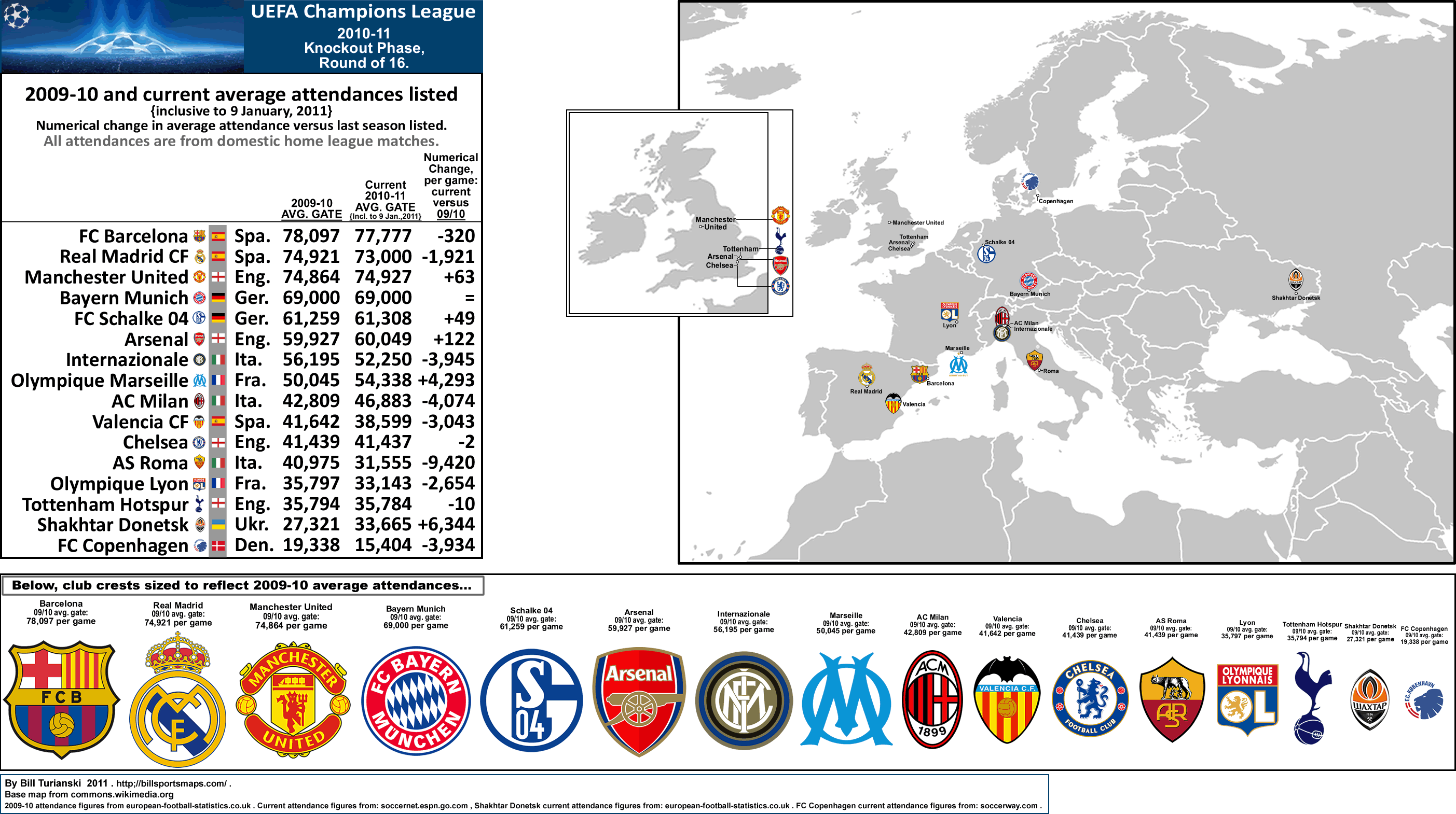 2010-11 UEFA Champions League, Group Stage – Attendance map (figures from  2009-10 domestic leagues). «