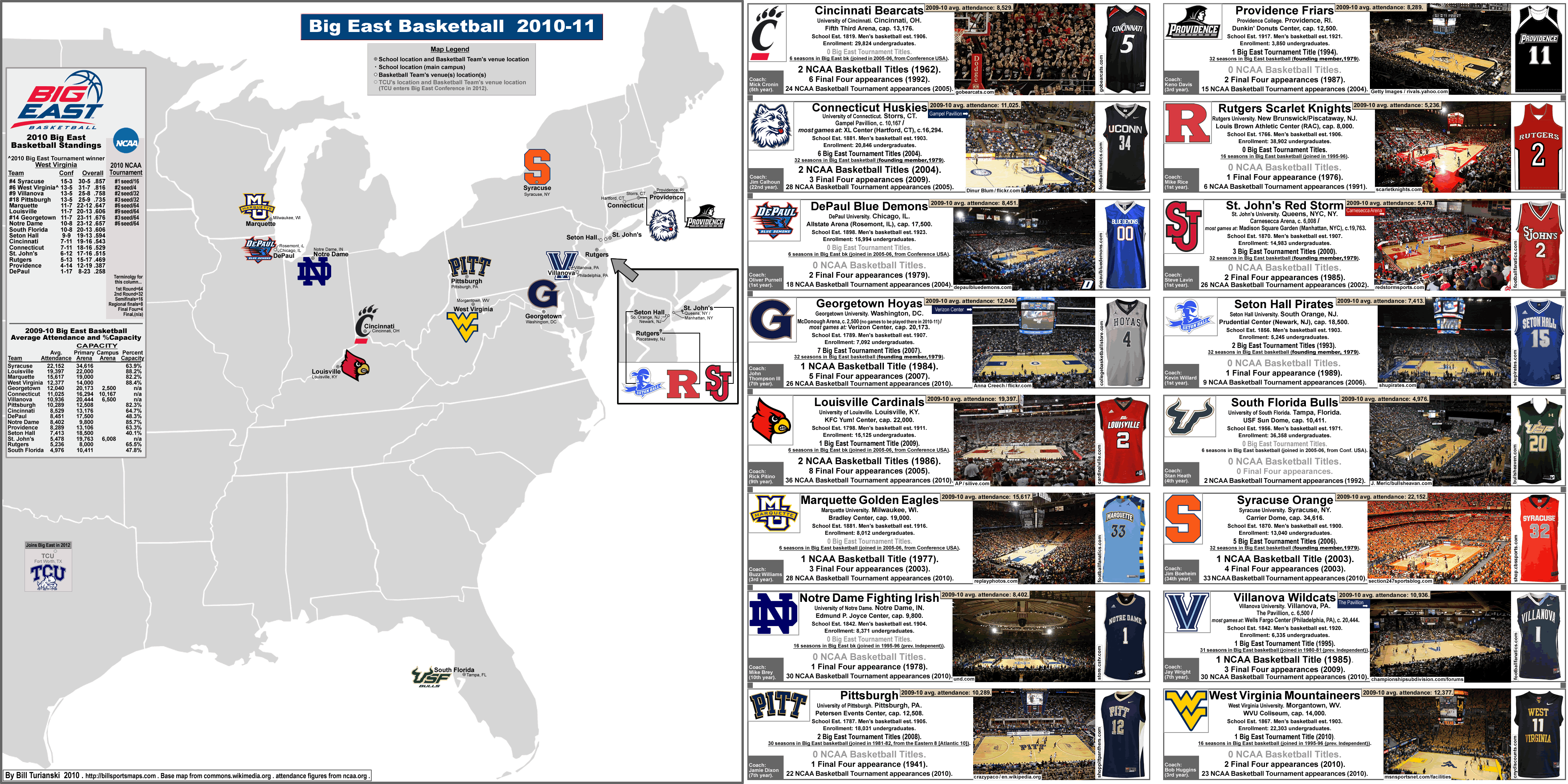 NCAA Basketball: The Big East Conference – Conference map, with venues